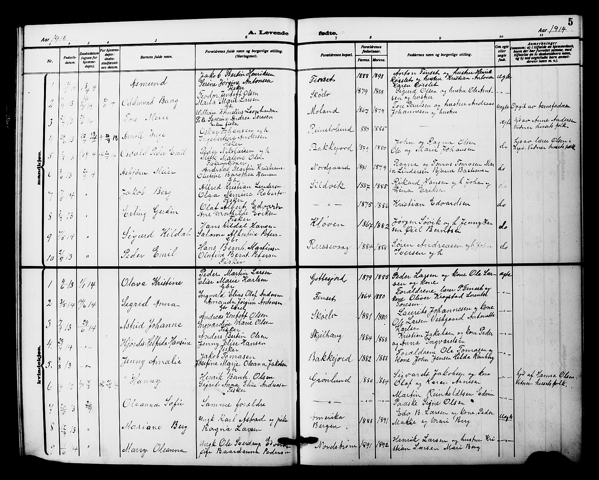 Tranøy sokneprestkontor, AV/SATØ-S-1313/I/Ia/Iab/L0023klokker: Klokkerbok nr. 23, 1913-1928, s. 5