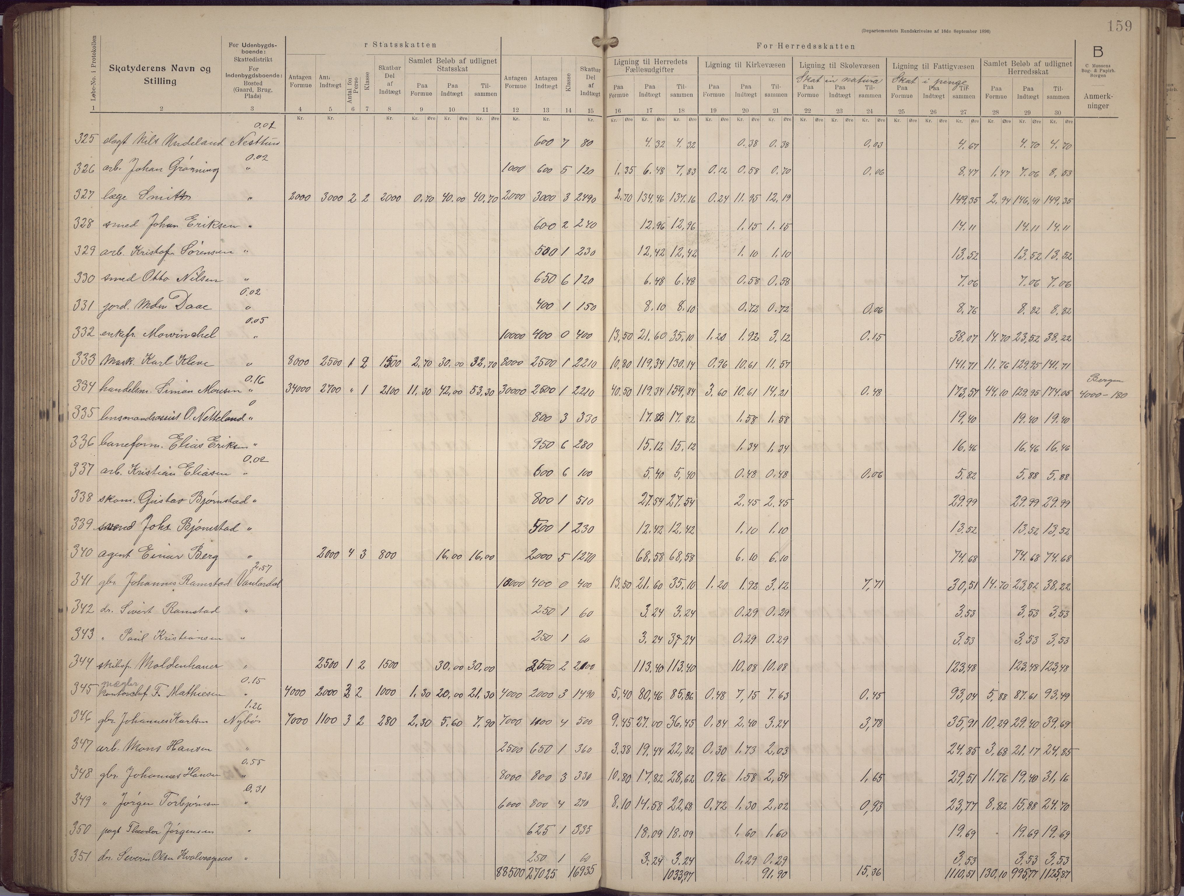 Fana kommune. Herredskassereren, BBA/A-0504/J/Jc/L0008: Skattelister/ligningsprotokoll, 1906-1909, s. 161