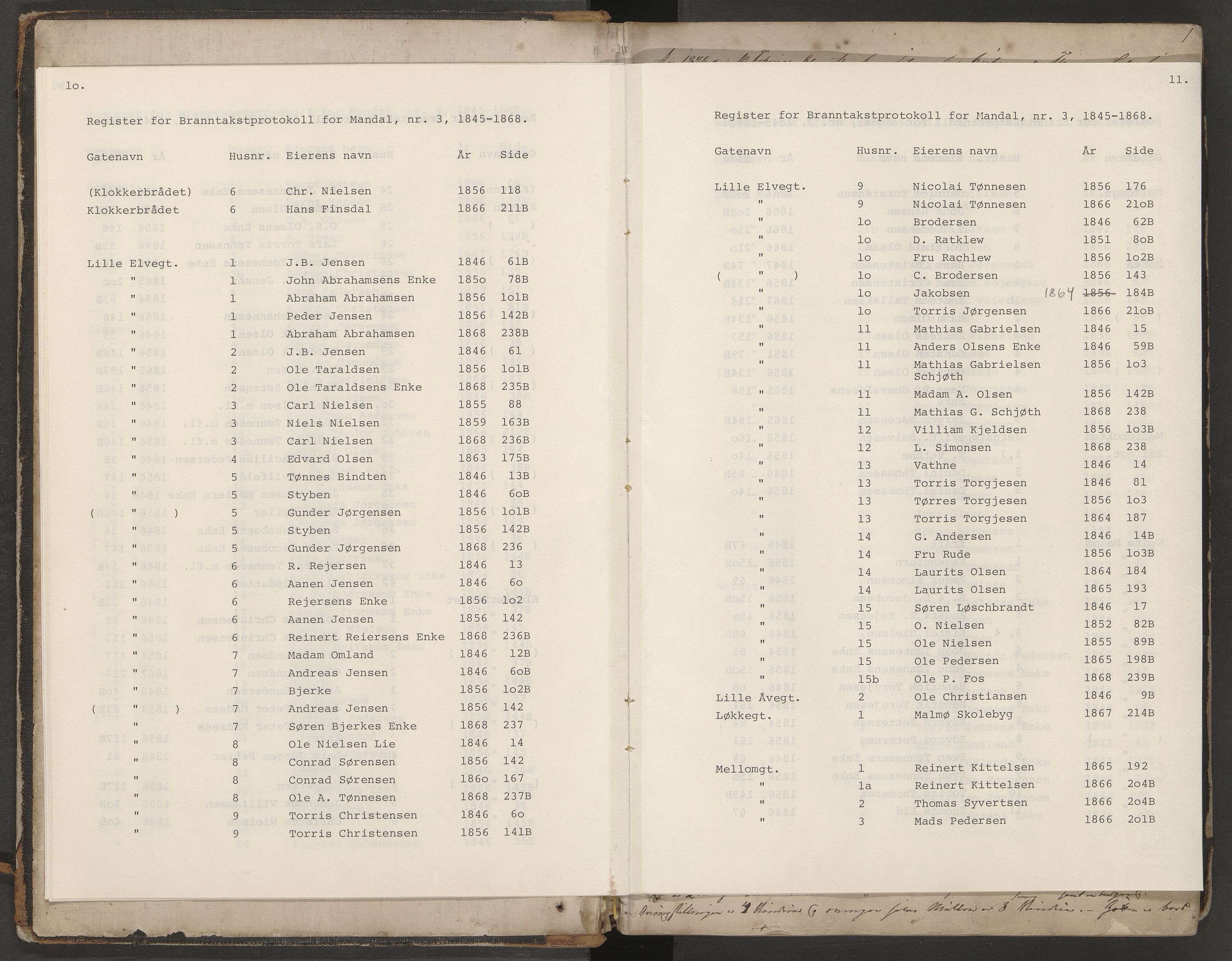 Norges Brannkasse Mandal, AV/SAK-2241-0037/F/Fa/L0003: Branntakstprotokoll nr. 3 for Mandal by med gatenavnsregister, 1846-1868