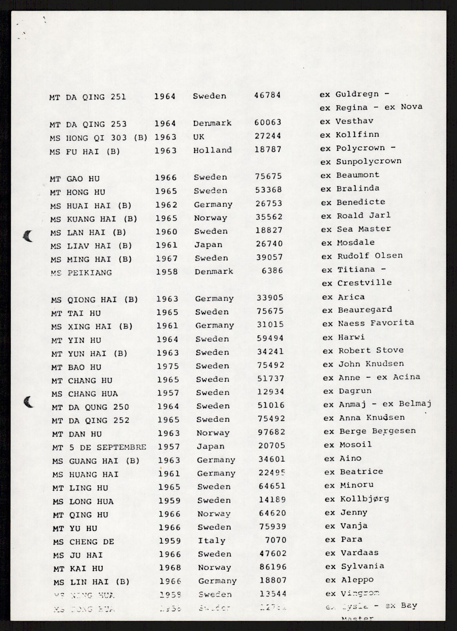 "17-Gruppen Kina", AV/RA-PA-1688/A/L0001: Møtereferater, 1979-1986, s. 143