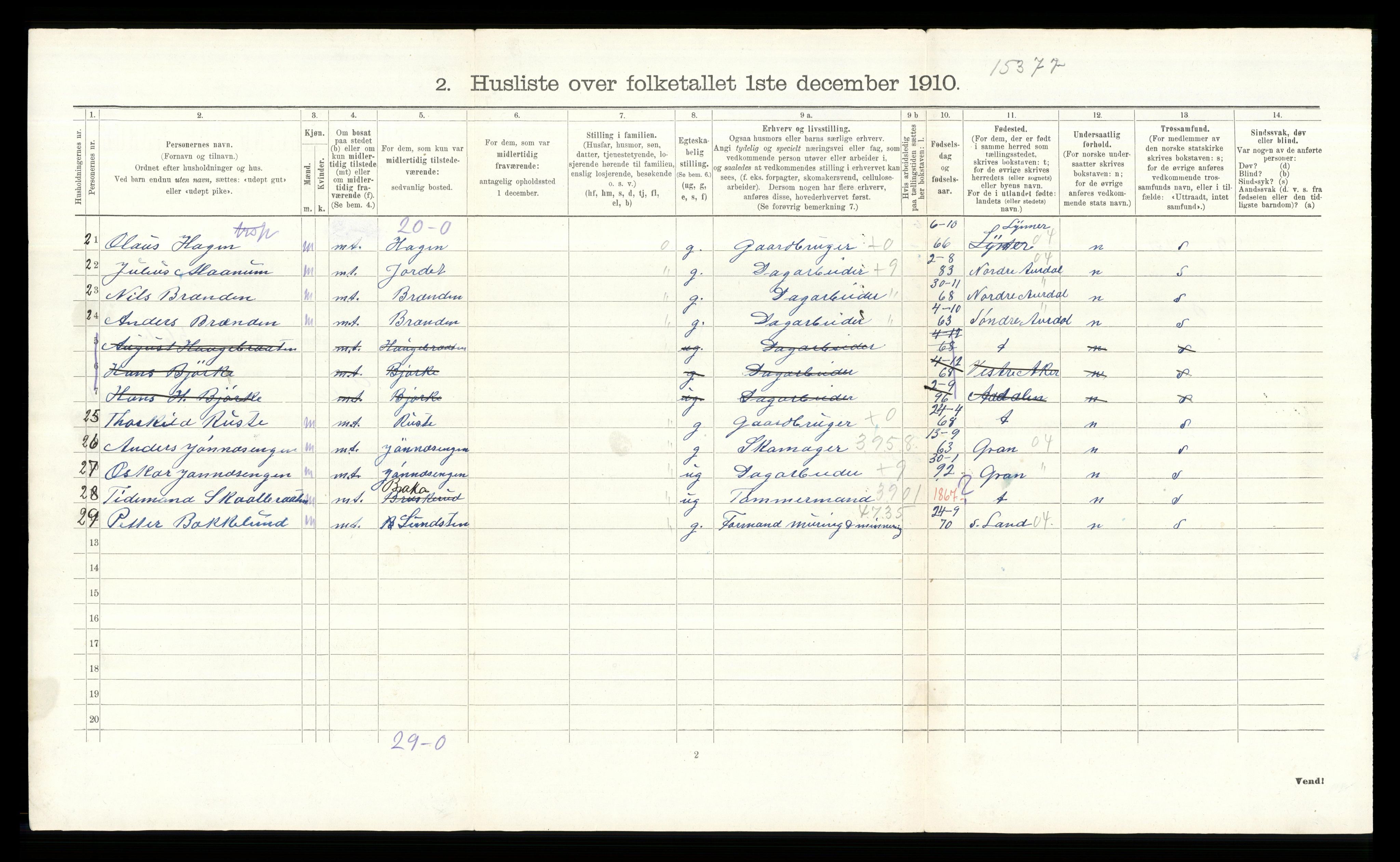 RA, Folketelling 1910 for 0540 Sør-Aurdal herred, 1910, s. 1192