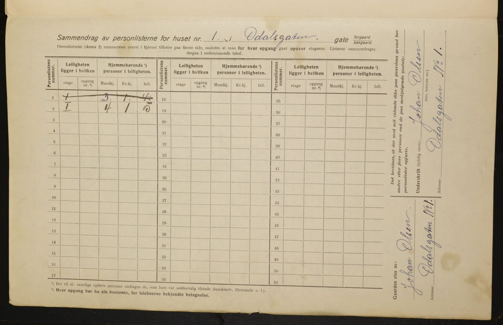 OBA, Kommunal folketelling 1.2.1916 for Kristiania, 1916, s. 76151