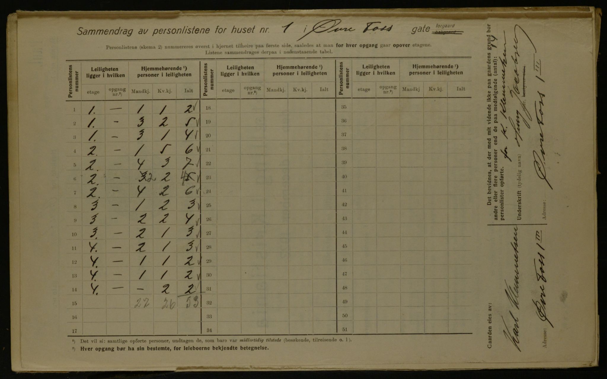 OBA, Kommunal folketelling 1.12.1923 for Kristiania, 1923, s. 142756