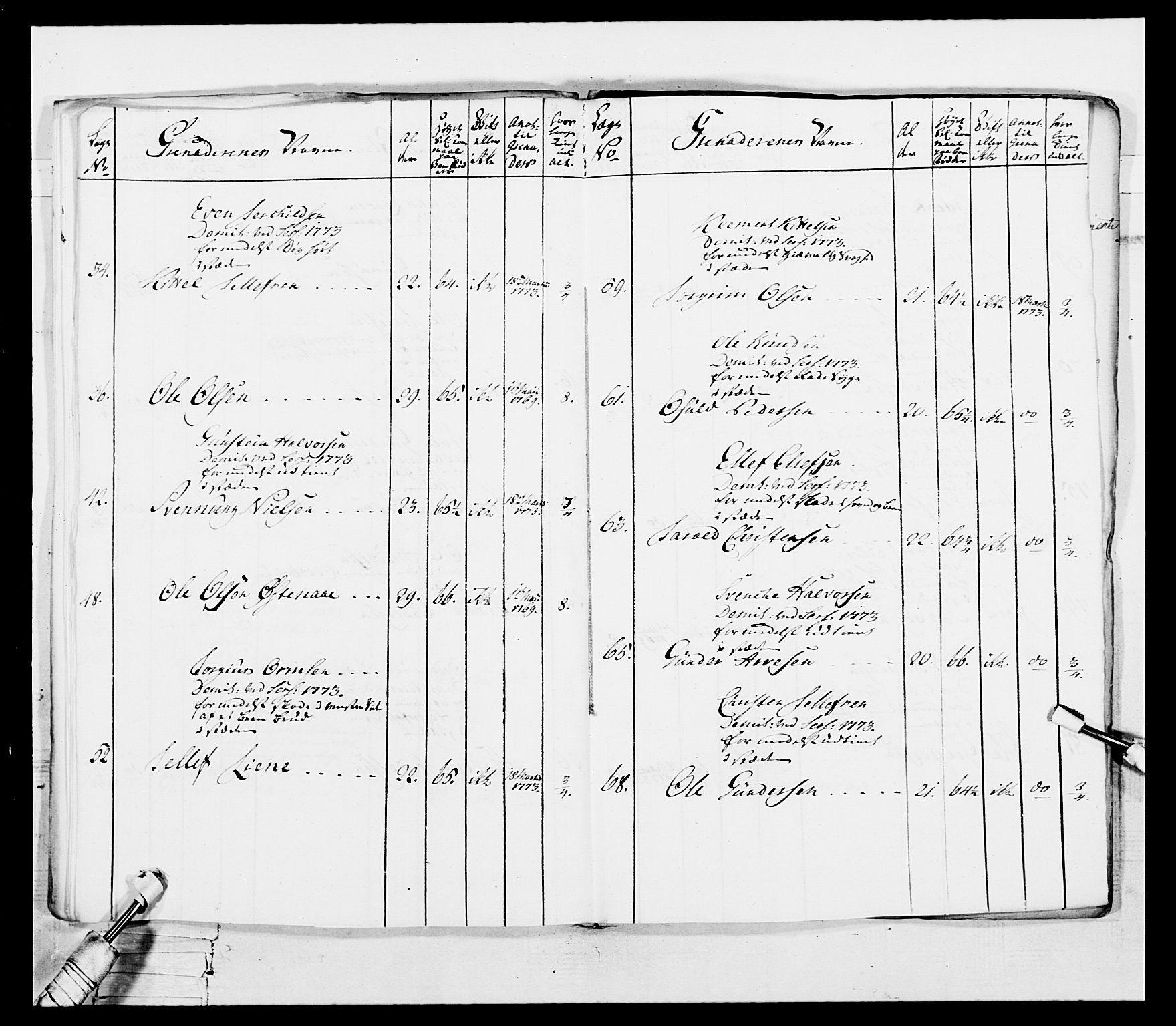 Generalitets- og kommissariatskollegiet, Det kongelige norske kommissariatskollegium, AV/RA-EA-5420/E/Eh/L0101: 1. Vesterlenske nasjonale infanteriregiment, 1766-1777, s. 309