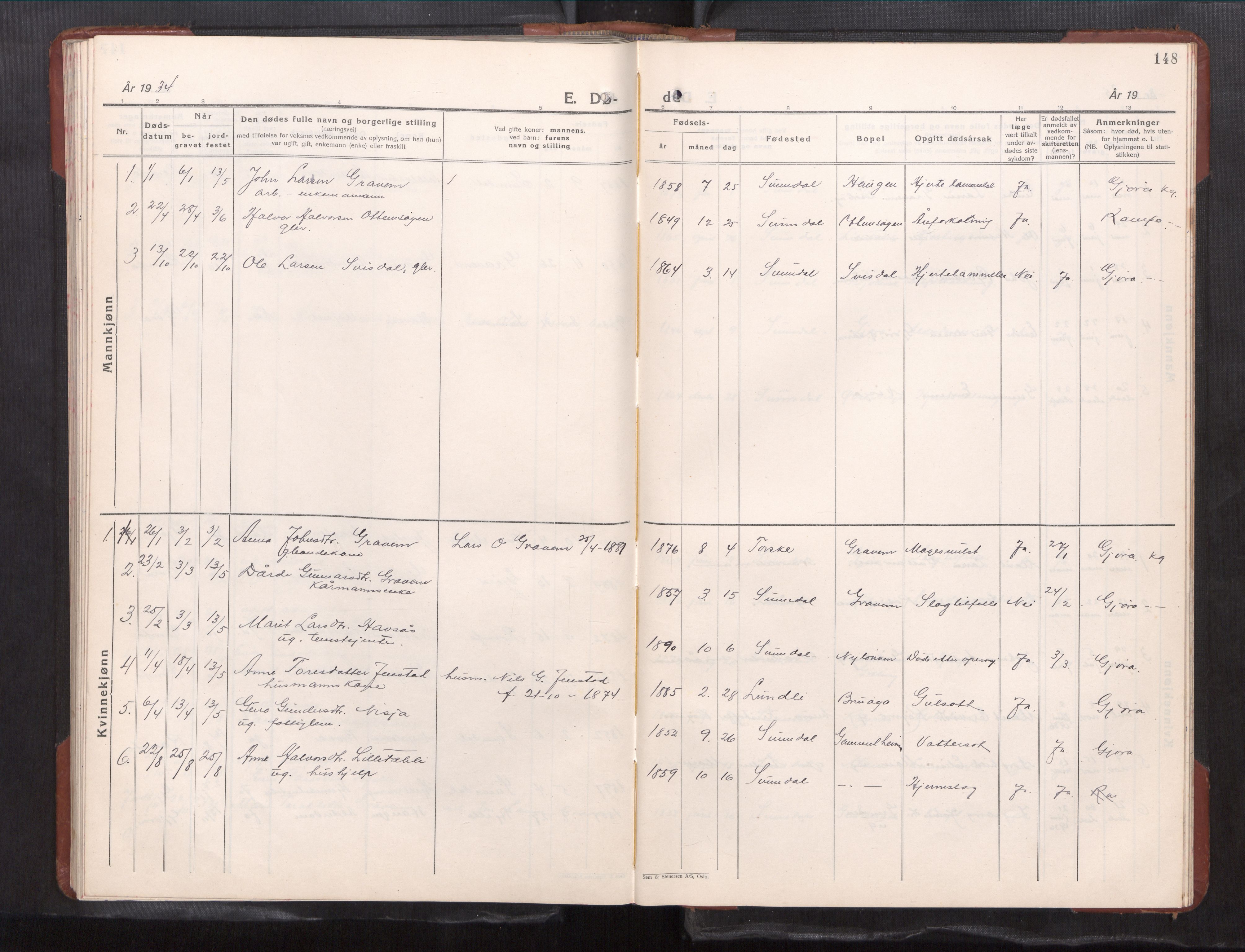 Ministerialprotokoller, klokkerbøker og fødselsregistre - Møre og Romsdal, AV/SAT-A-1454/591/L1021: Klokkerbok nr. 591---, 1930-1971, s. 148