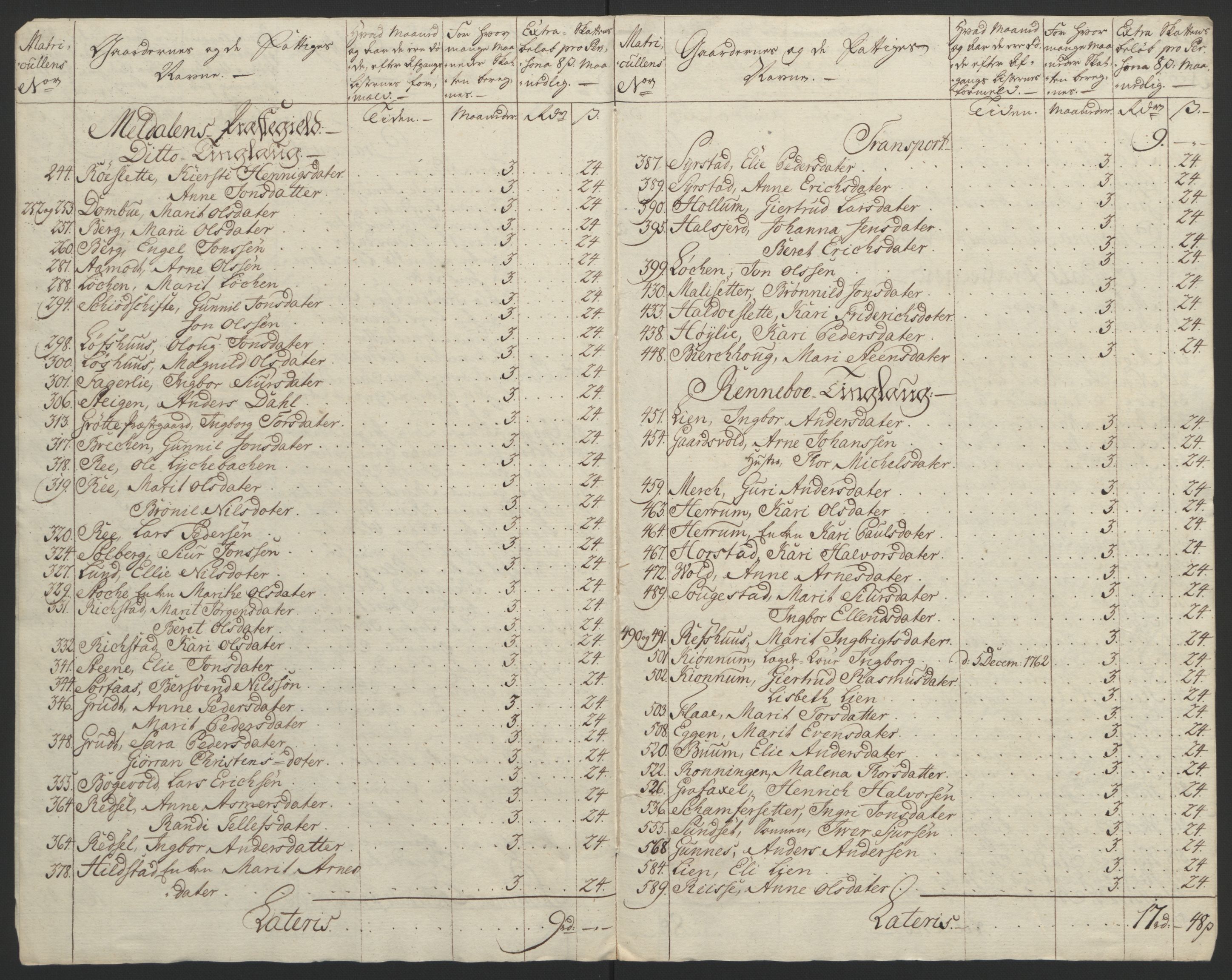 Rentekammeret inntil 1814, Reviderte regnskaper, Fogderegnskap, RA/EA-4092/R60/L4094: Ekstraskatten Orkdal og Gauldal, 1762-1765, s. 67