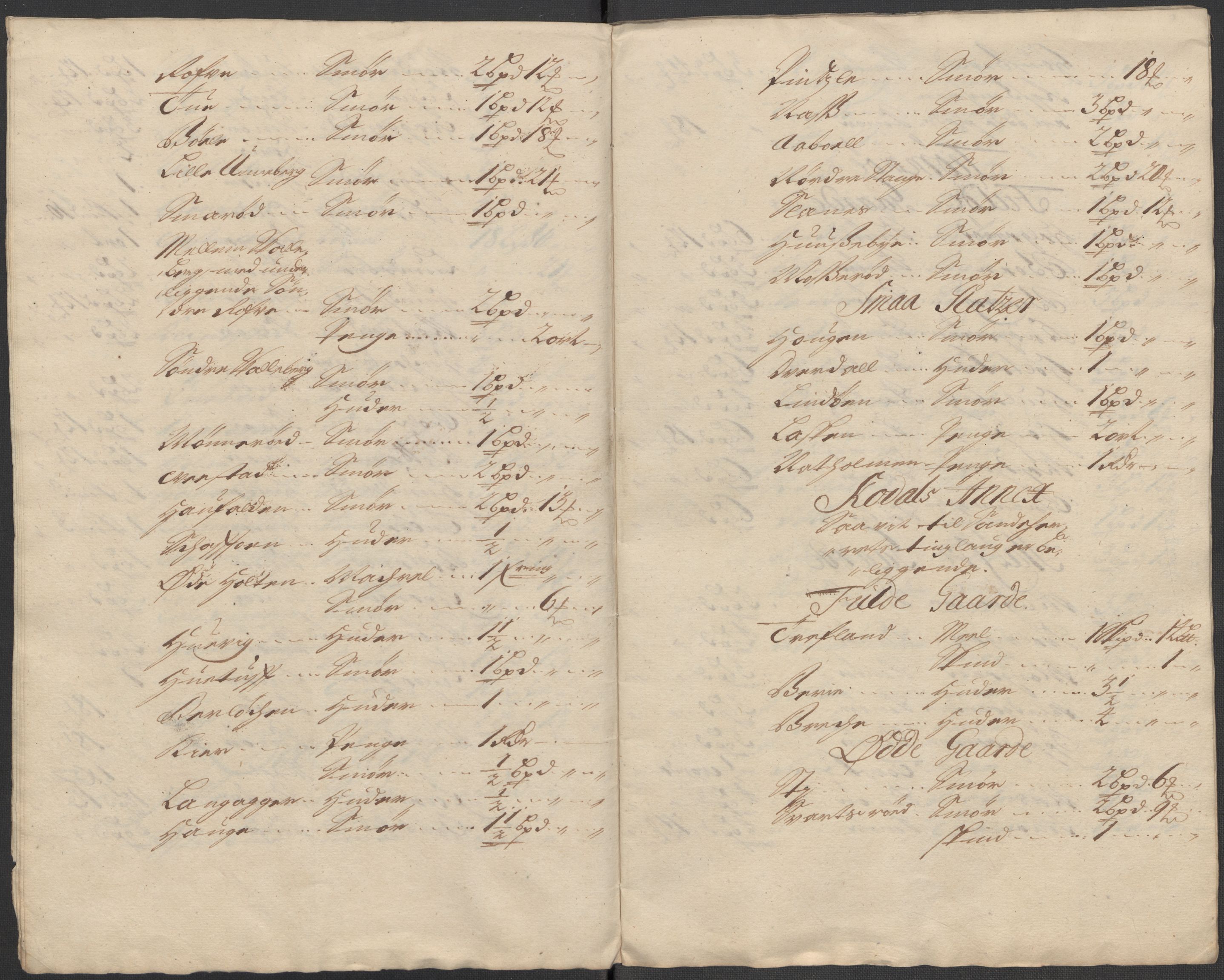 Rentekammeret inntil 1814, Reviderte regnskaper, Fogderegnskap, RA/EA-4092/R33/L1984: Fogderegnskap Larvik grevskap, 1712, s. 33