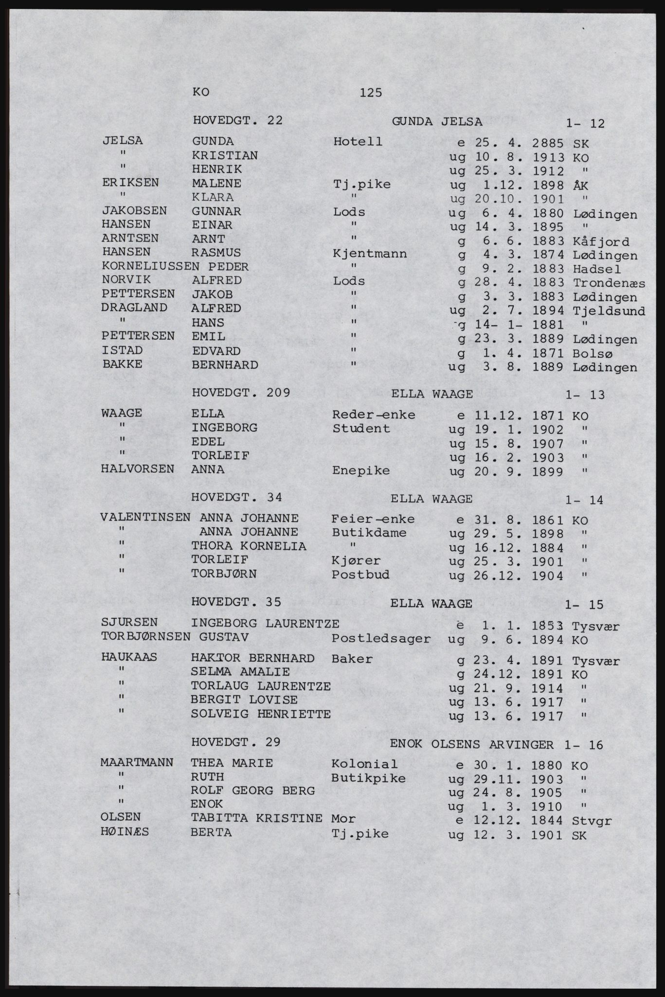 SAST, Avskrift av folketellingen 1920 for Karmøy, 1920, s. 141