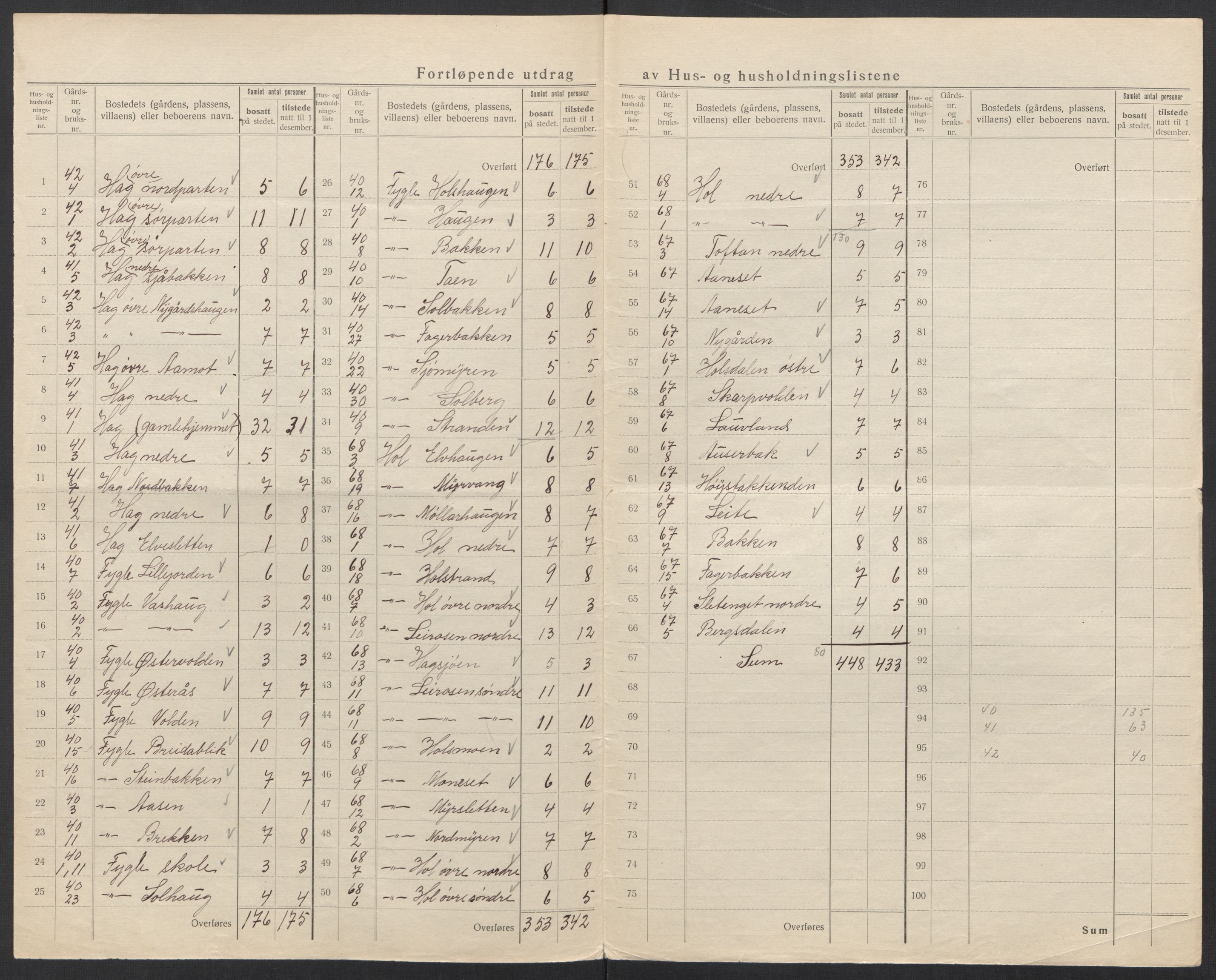 SAT, Folketelling 1920 for 1861 Hol herred, 1920, s. 25