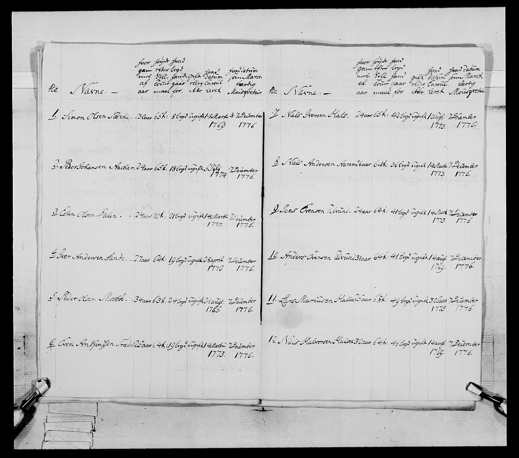 Generalitets- og kommissariatskollegiet, Det kongelige norske kommissariatskollegium, AV/RA-EA-5420/E/Eh/L0077: 2. Trondheimske nasjonale infanteriregiment, 1774-1778, s. 208