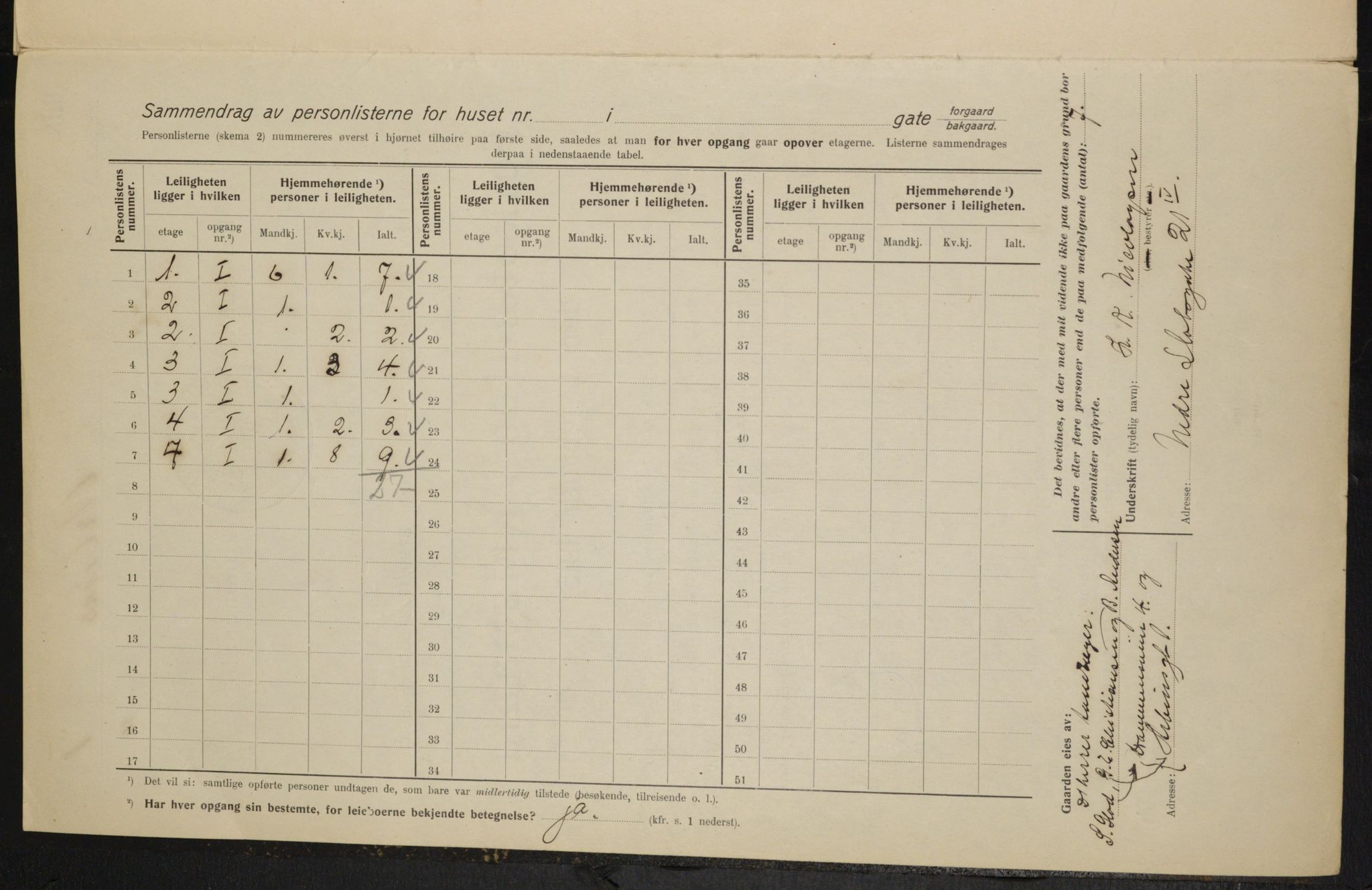 OBA, Kommunal folketelling 1.2.1915 for Kristiania, 1915, s. 1461