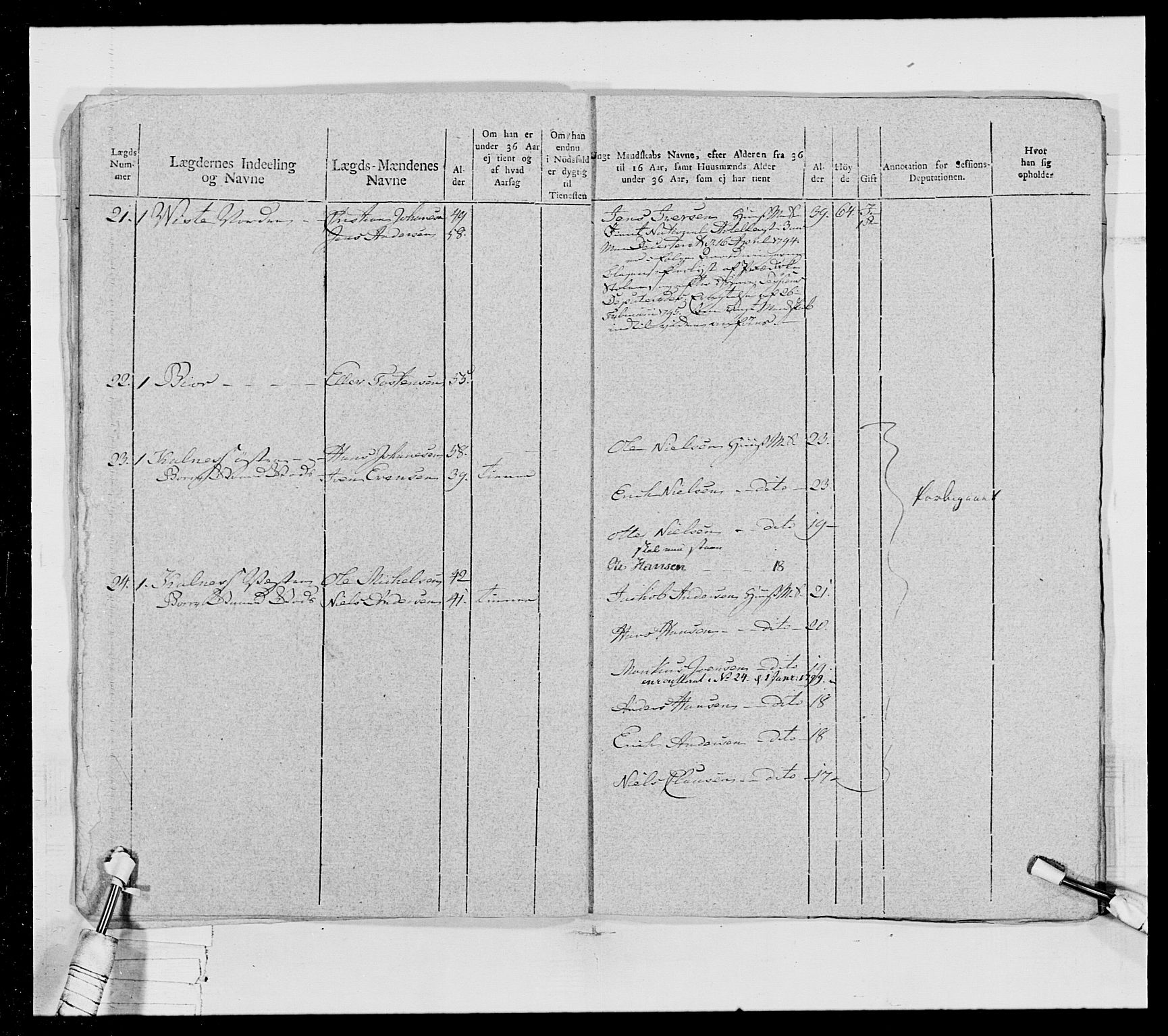 Generalitets- og kommissariatskollegiet, Det kongelige norske kommissariatskollegium, AV/RA-EA-5420/E/Eh/L0028: Sønnafjelske gevorbne infanteriregiment, 1766-1795, s. 479