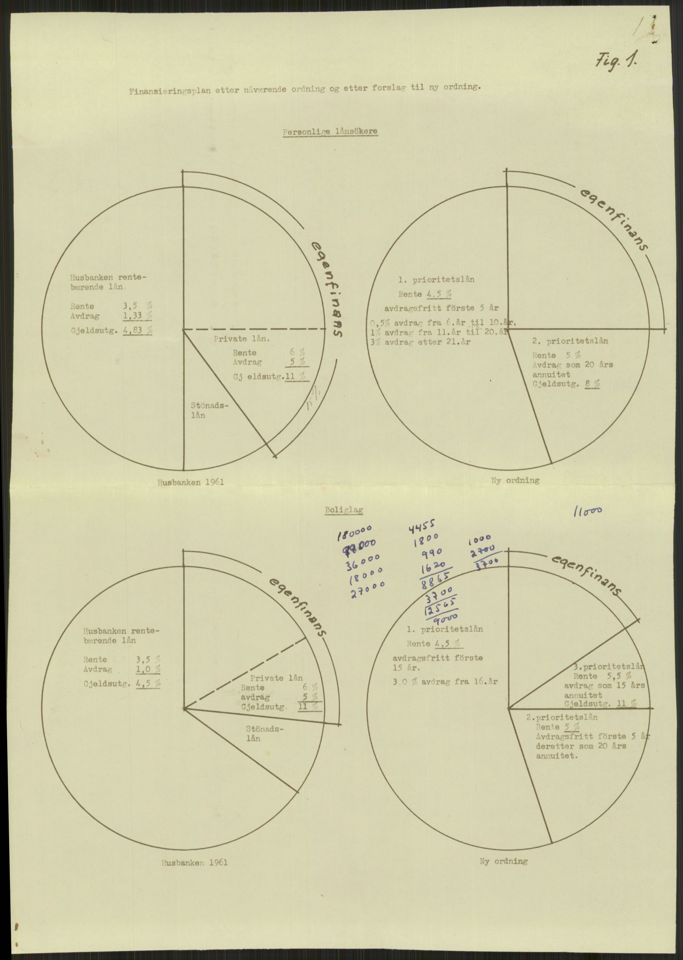 Kommunaldepartementet, Boligkomiteen av 1962, AV/RA-S-1456/D/L0003: --, 1962-1963, s. 358