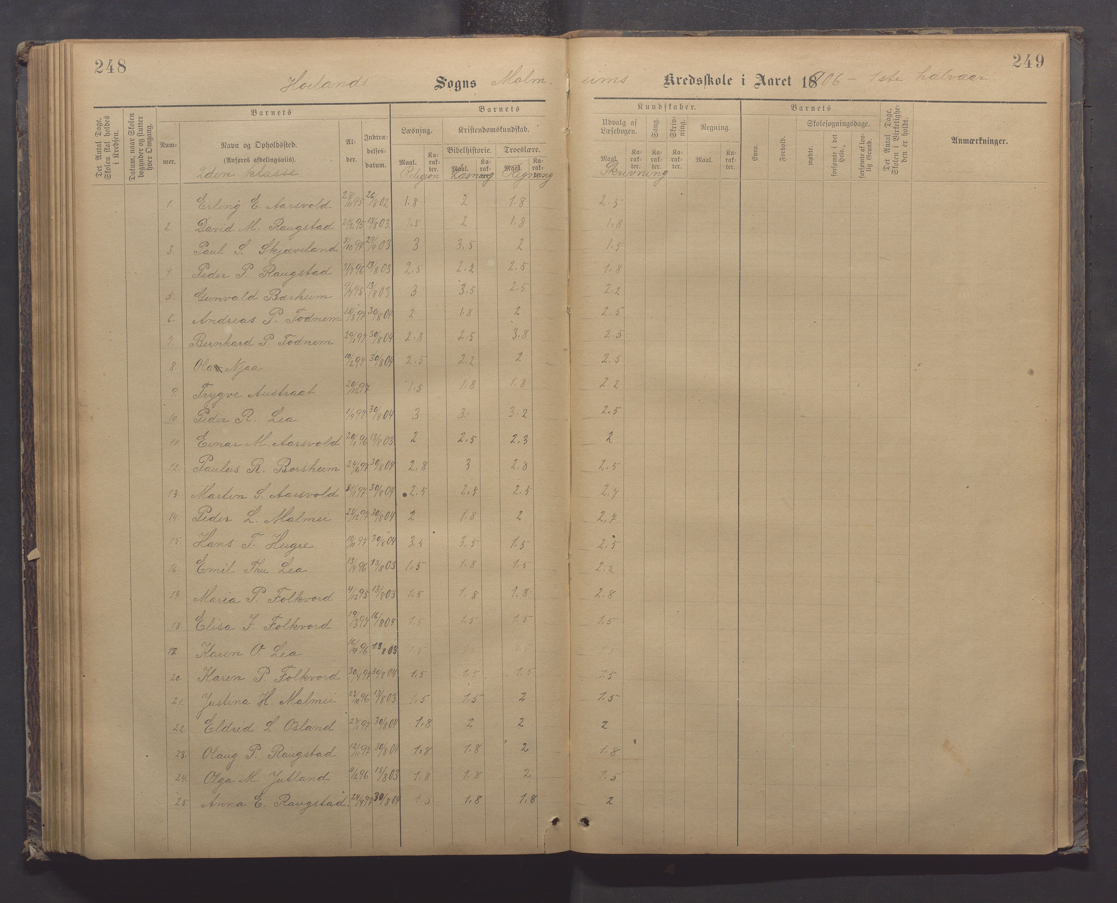 Høyland kommune - Malmheim skole, IKAR/K-100082/F/L0002: Skoleprotokoll, 1889-1909, s. 248-249