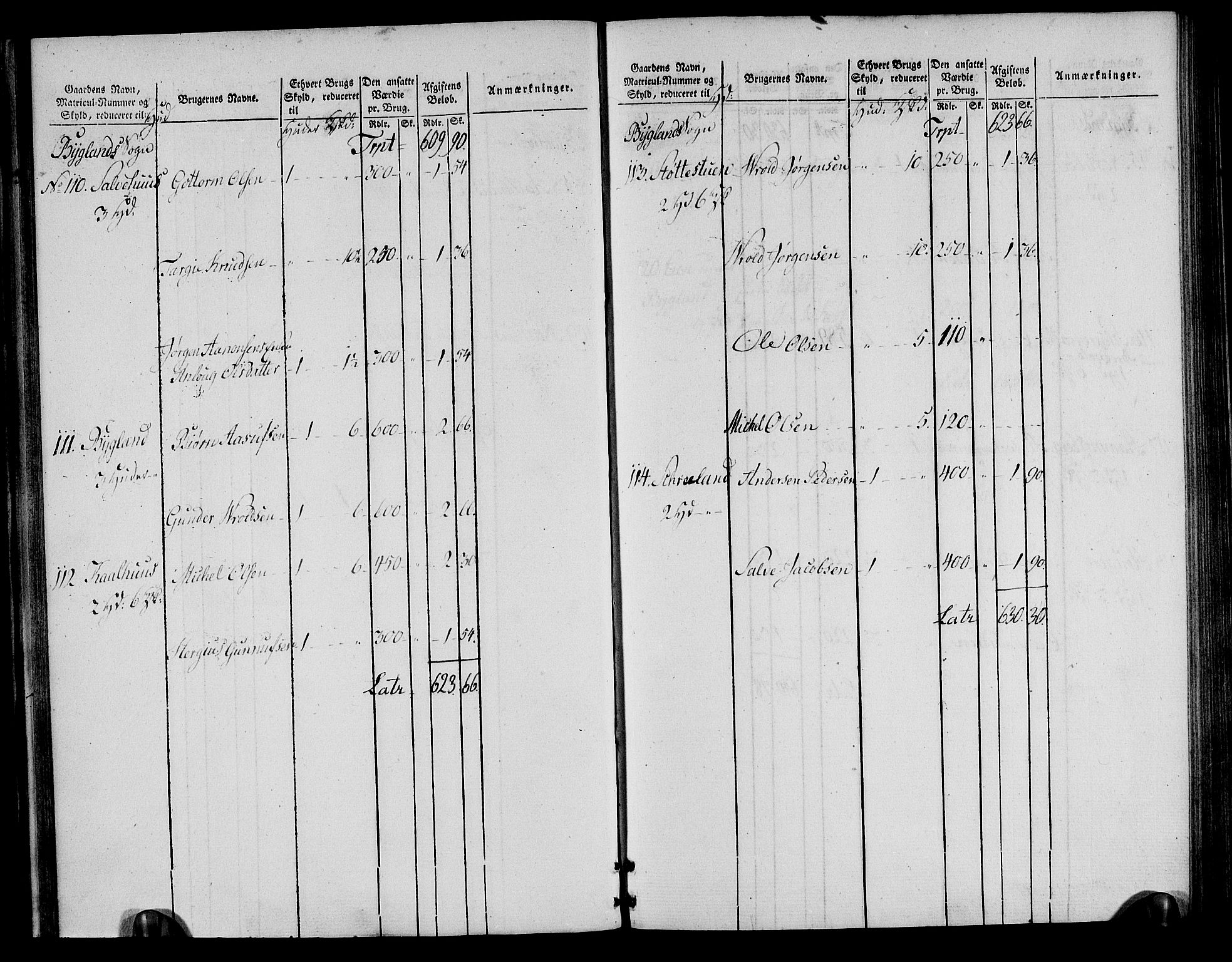 Rentekammeret inntil 1814, Realistisk ordnet avdeling, RA/EA-4070/N/Ne/Nea/L0085: Råbyggelag fogderi. Oppebørselsregister, 1803-1804, s. 33