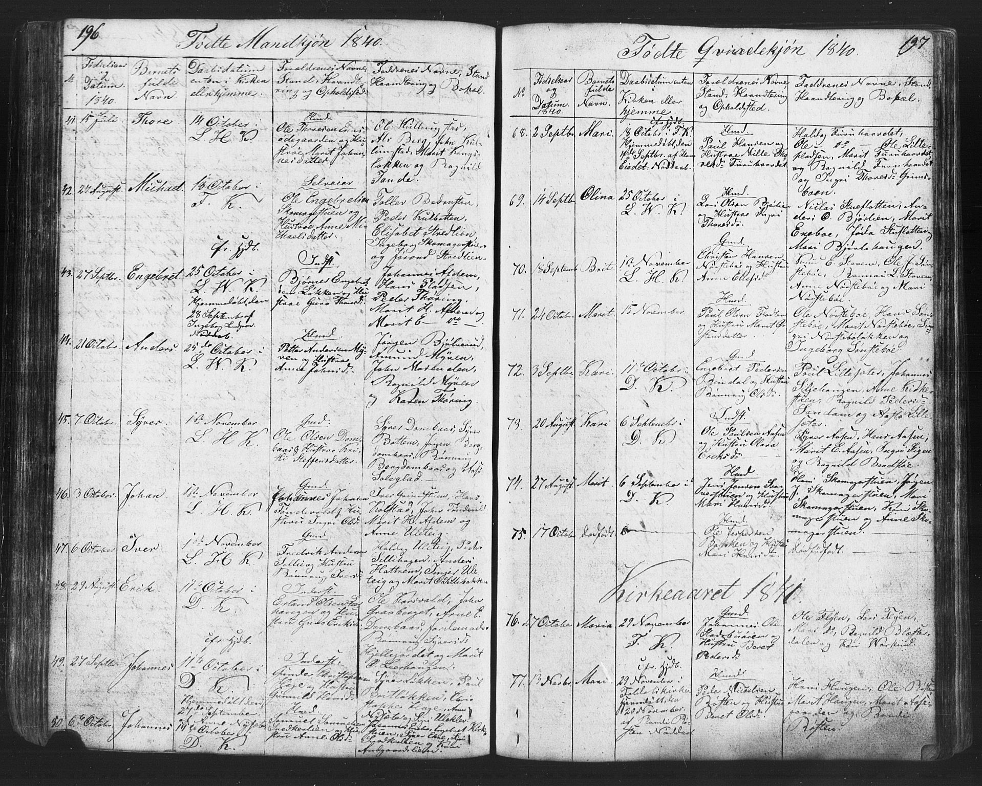 Lesja prestekontor, AV/SAH-PREST-068/H/Ha/Hab/L0002: Klokkerbok nr. 2, 1832-1850, s. 196-197