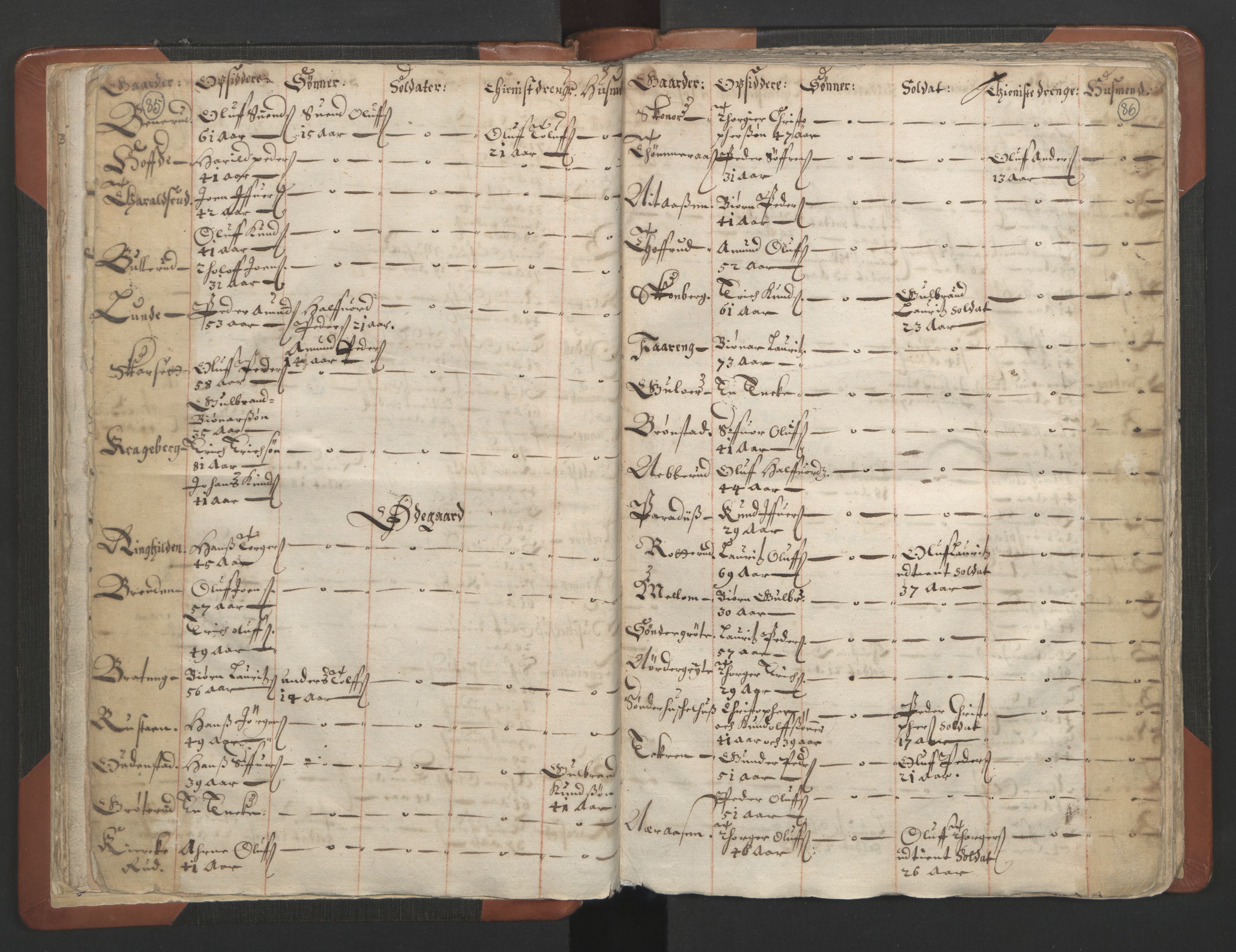 RA, Sogneprestenes manntall 1664-1666, nr. 7: Hadeland prosti, 1664-1666, s. 85-86