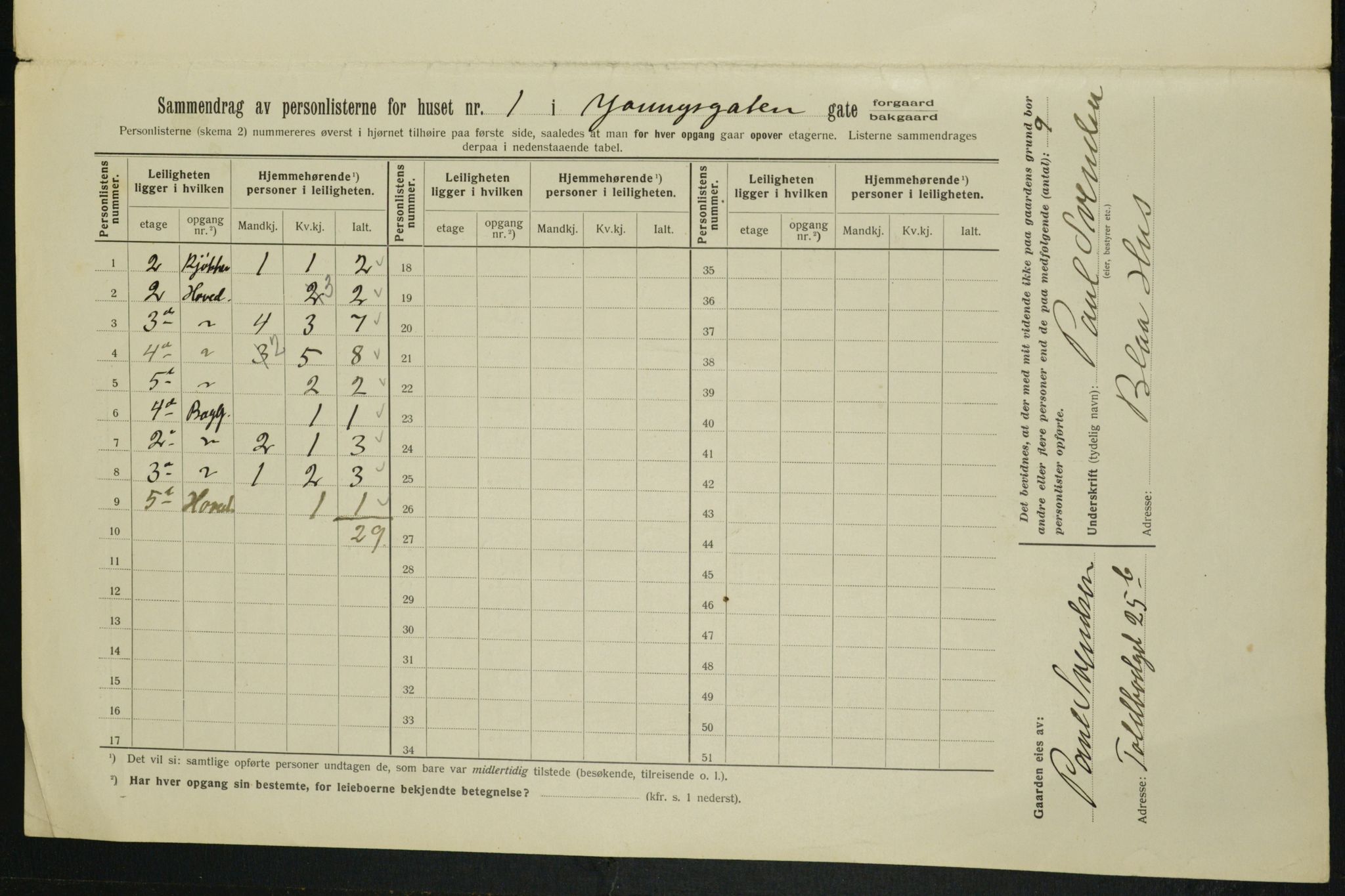 OBA, Kommunal folketelling 1.2.1913 for Kristiania, 1913, s. 128404