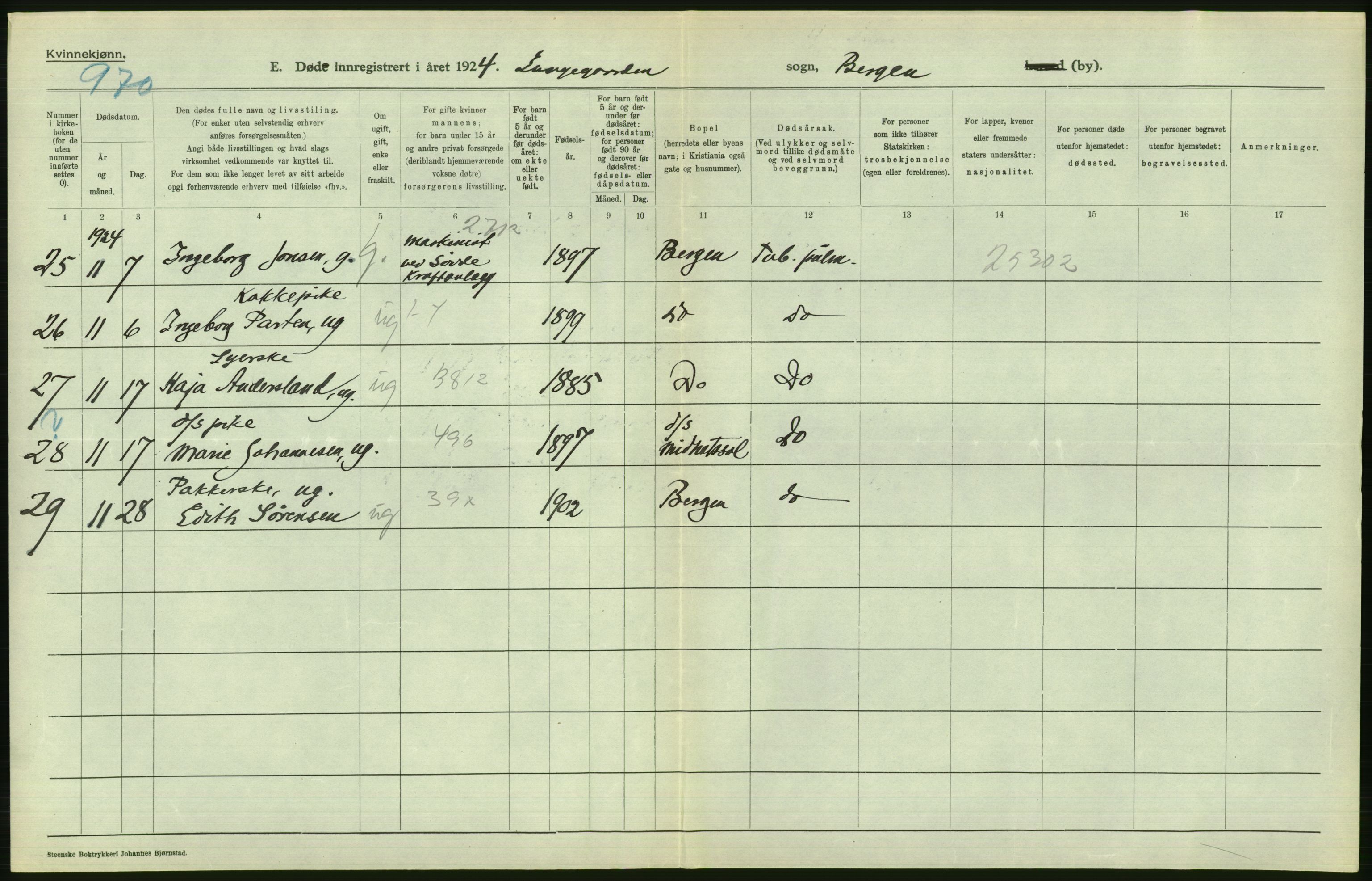 Statistisk sentralbyrå, Sosiodemografiske emner, Befolkning, AV/RA-S-2228/D/Df/Dfc/Dfcd/L0028: Bergen: Gifte, døde., 1924, s. 666