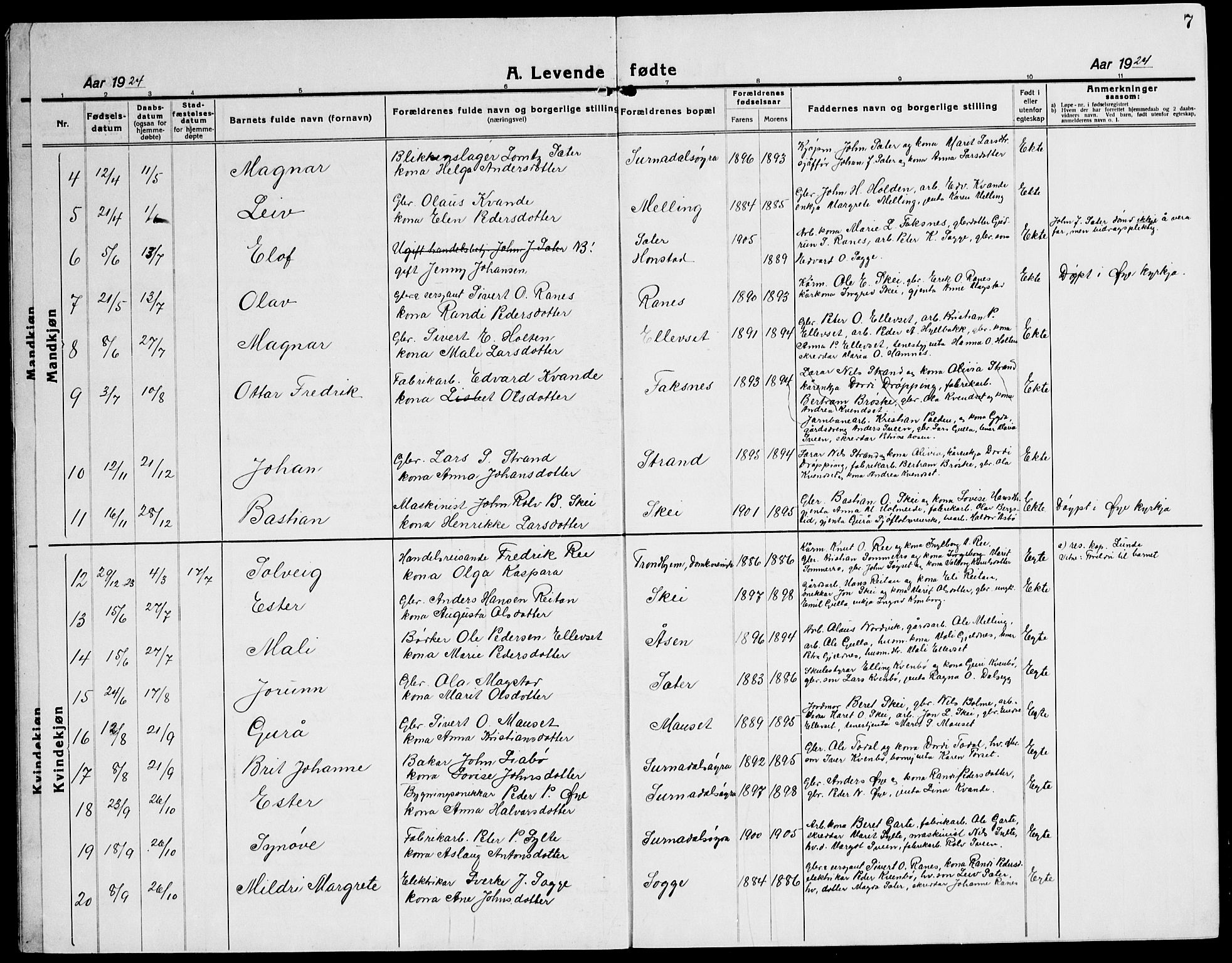 Ministerialprotokoller, klokkerbøker og fødselsregistre - Møre og Romsdal, AV/SAT-A-1454/596/L1060: Klokkerbok nr. 596C03, 1923-1944, s. 7