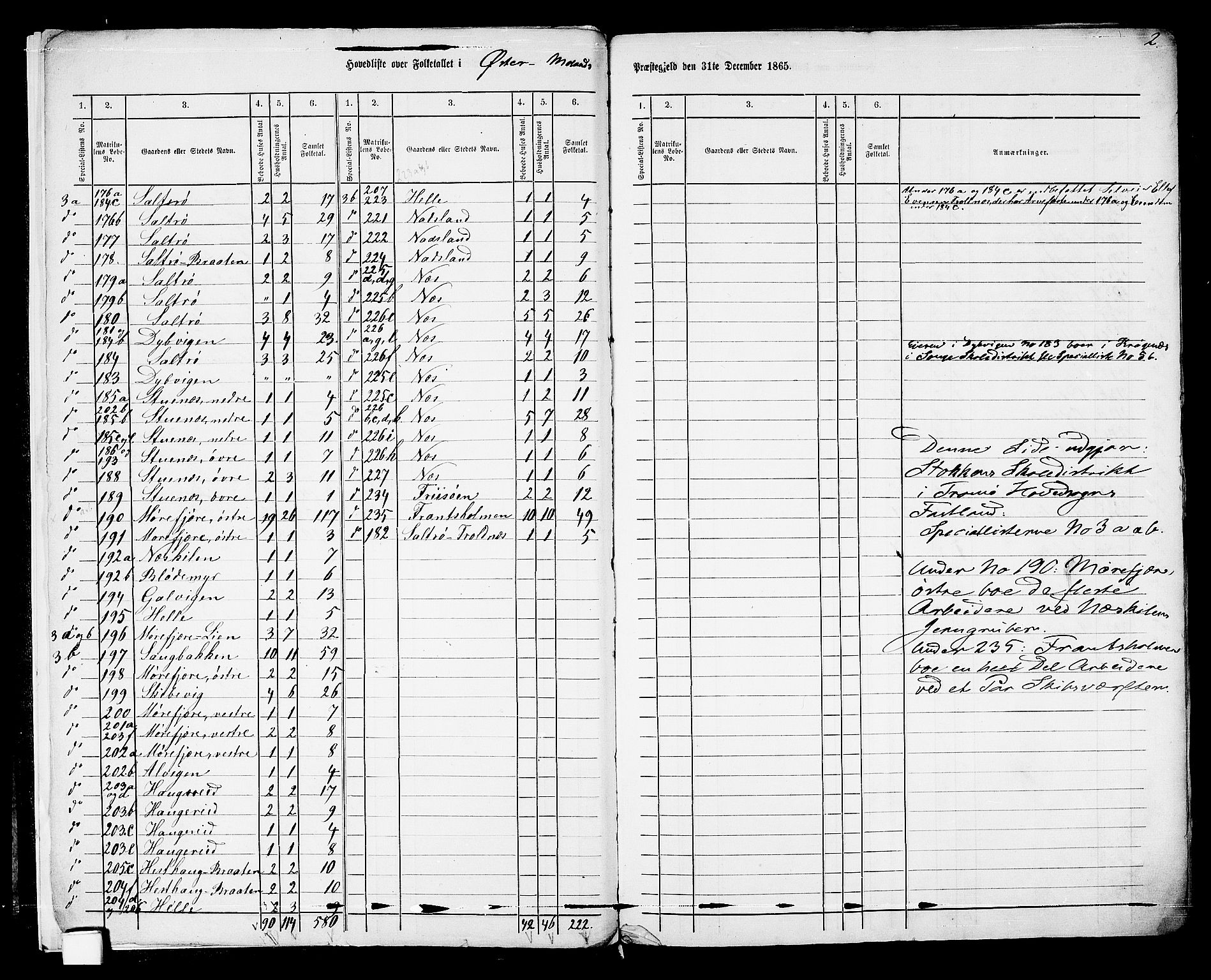 RA, Folketelling 1865 for 0918P Austre Moland prestegjeld, 1865, s. 6