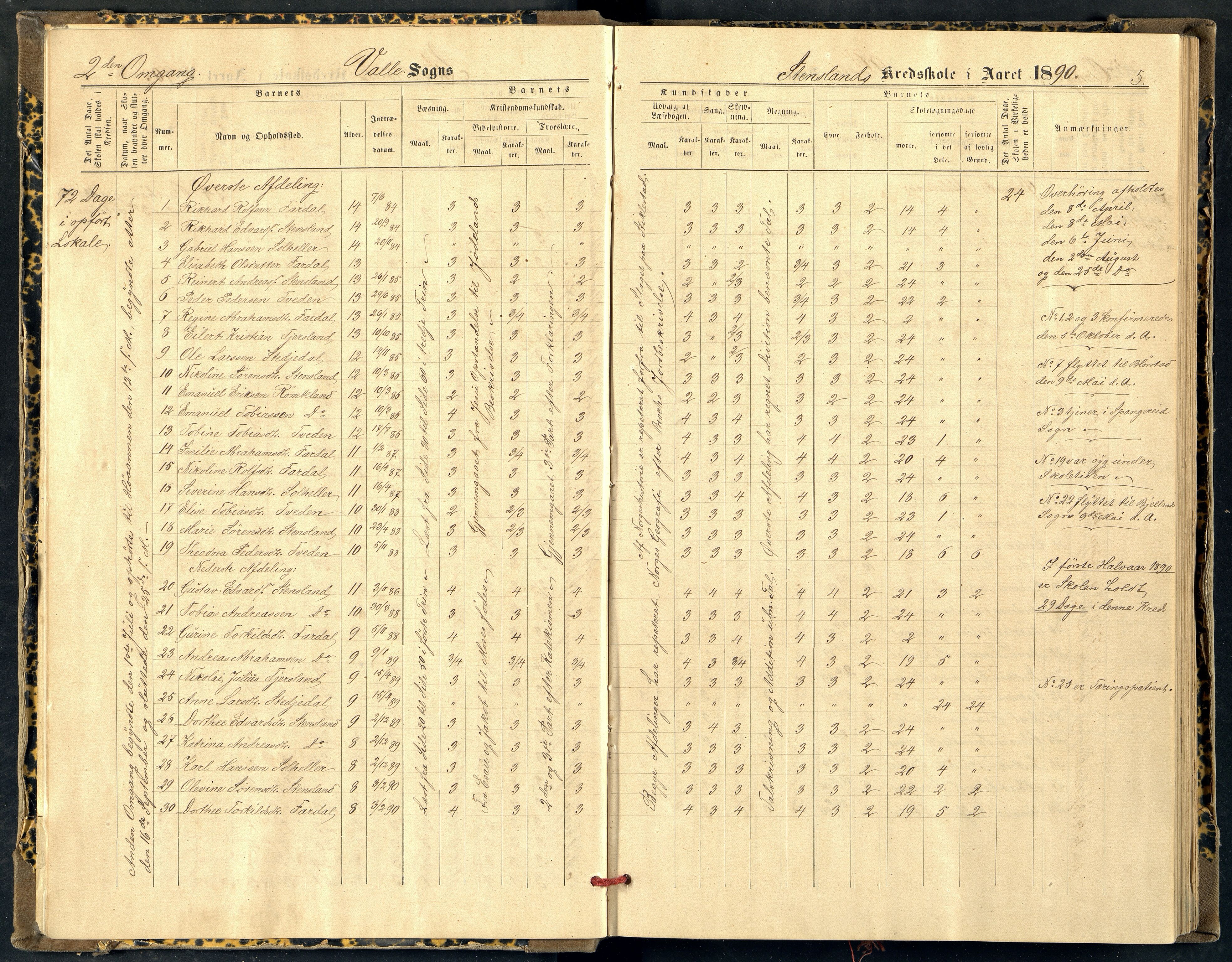 Sør-Audnedal kommune - Stensland Skole, ARKSOR/1029SØ564/G/L0002: Skoleprotokoll, 1889-1921