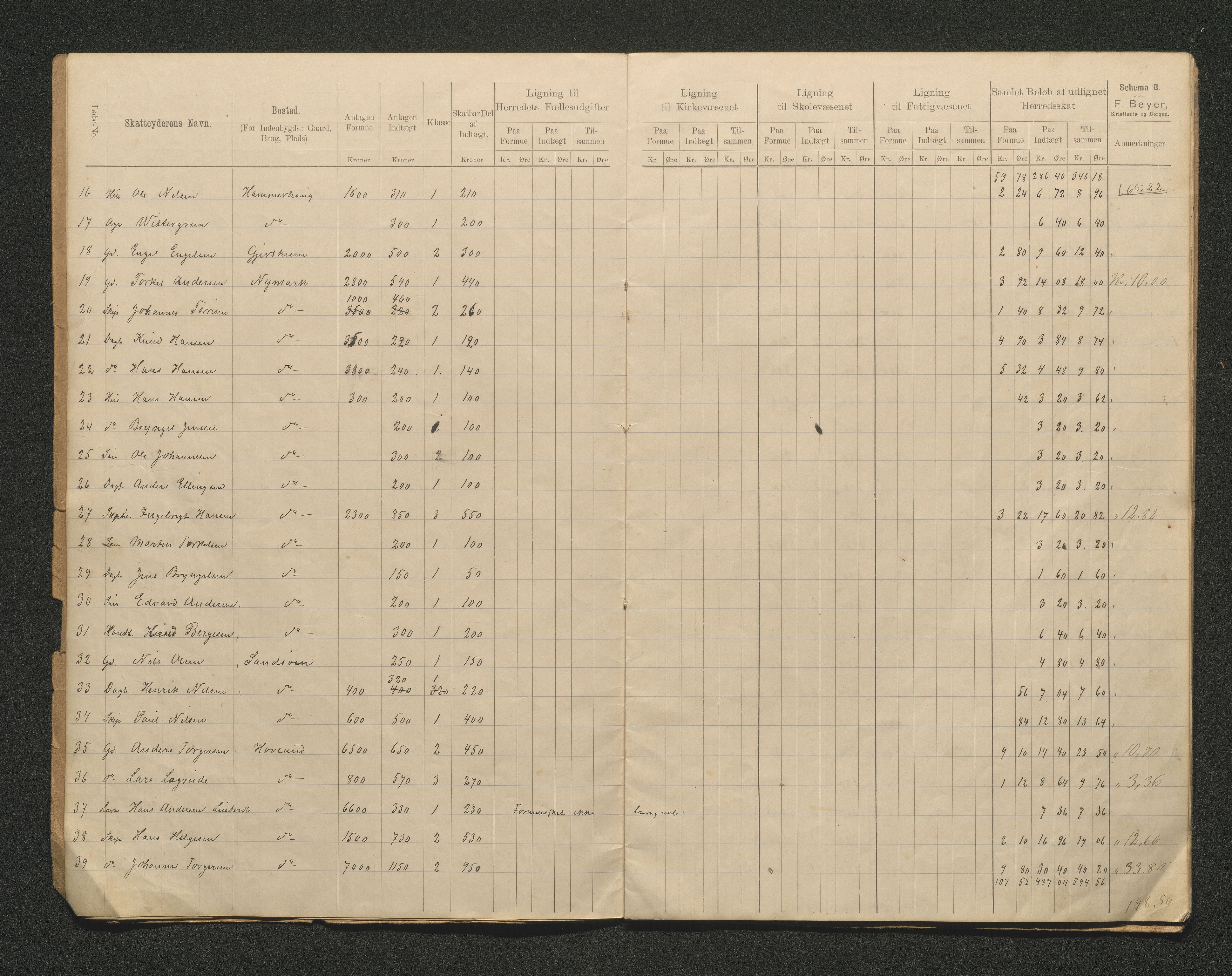 Tysnes kommune. Likningsnemnda. Onarheim sokn, IKAH/1223-142.1/F/Fa/L0002/0004: Likningsprotokoll, utskriftar / Likningsprotokoll, utskrifter, 1891