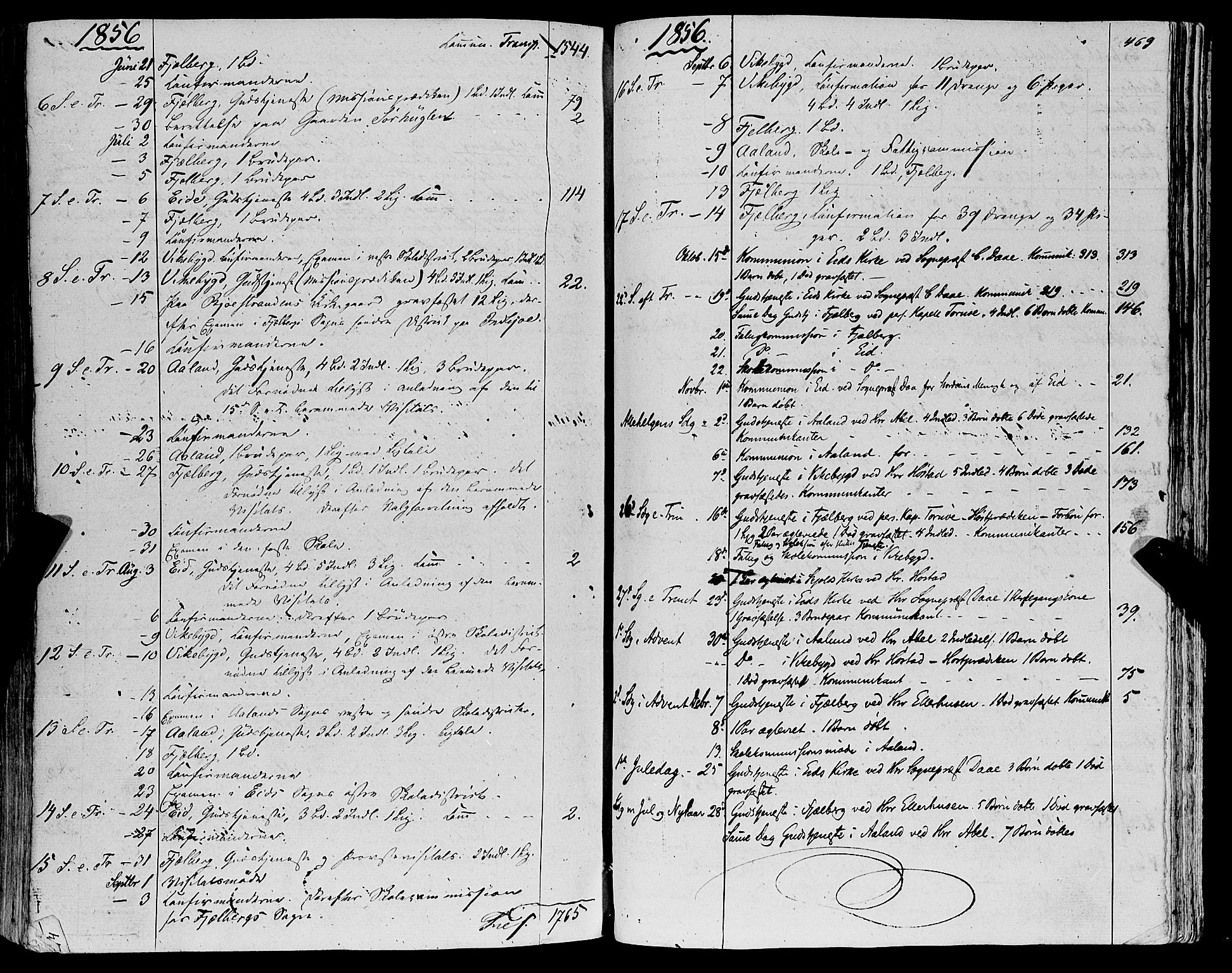 Fjelberg sokneprestembete, AV/SAB-A-75201/H/Haa: Ministerialbok nr. A 7, 1851-1867, s. 469