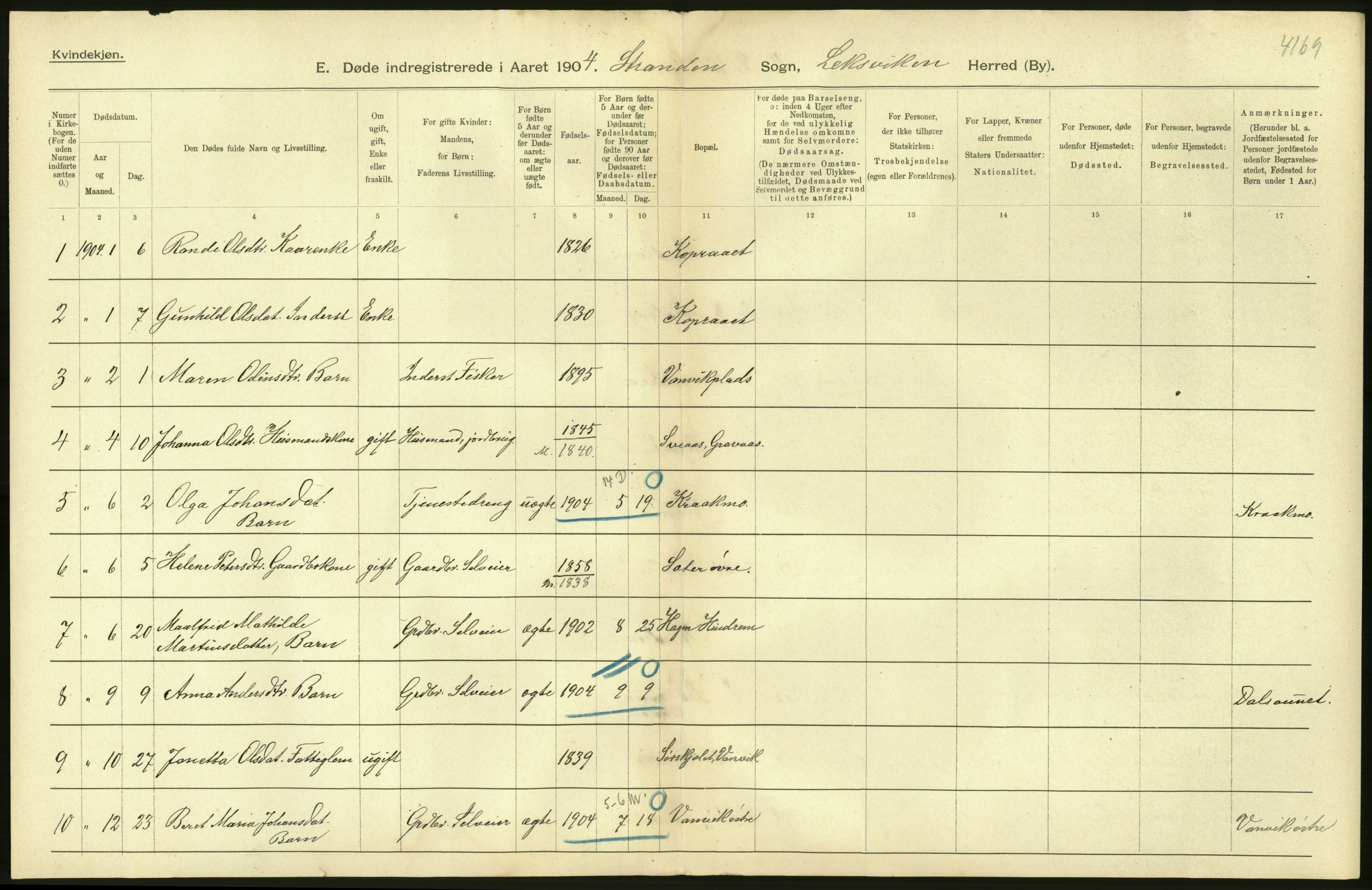 Statistisk sentralbyrå, Sosiodemografiske emner, Befolkning, AV/RA-S-2228/D/Df/Dfa/Dfab/L0019: Nordre Trondhjems amt: Fødte, gifte, døde, 1904, s. 462