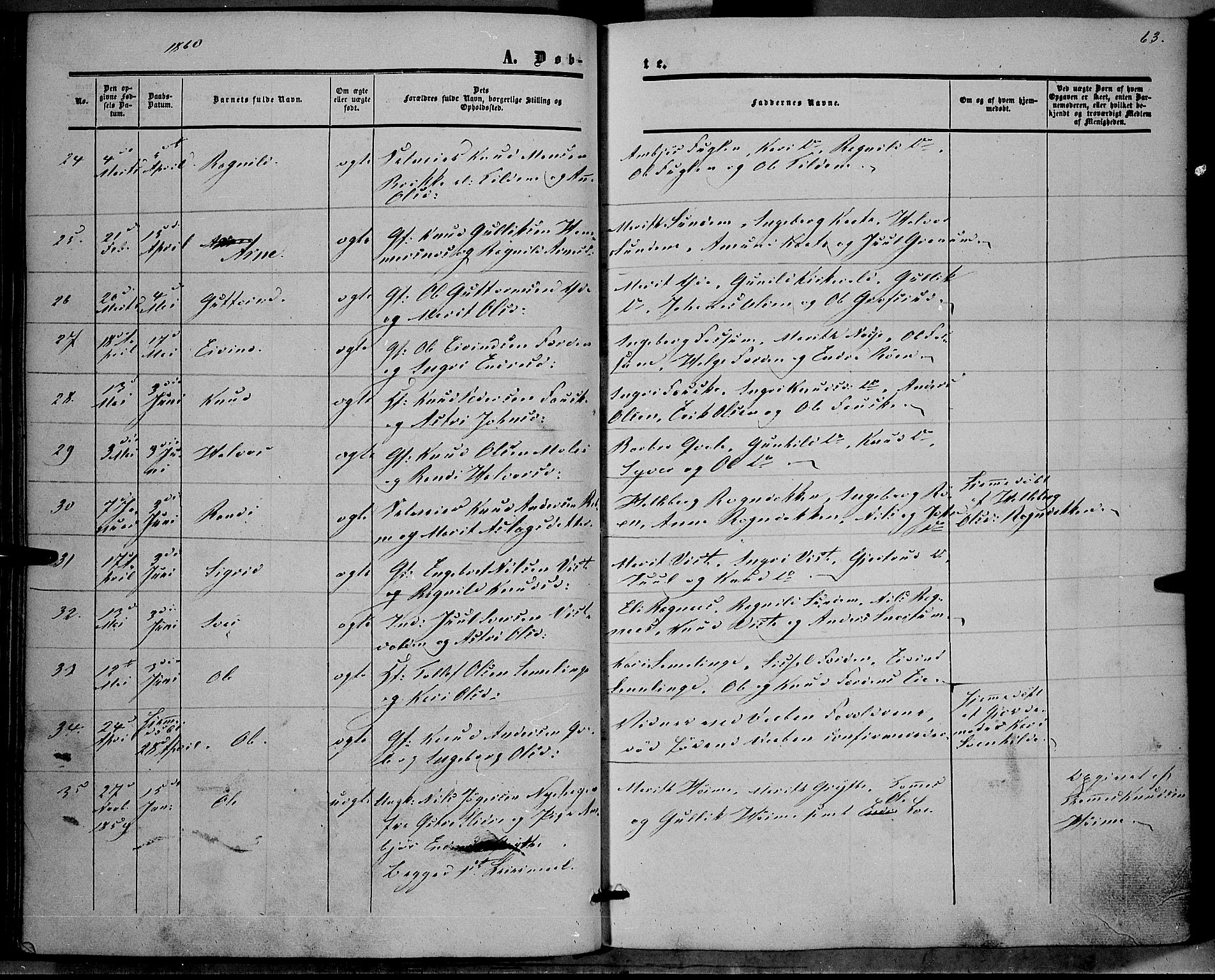 Vestre Slidre prestekontor, AV/SAH-PREST-136/H/Ha/Haa/L0002: Ministerialbok nr. 2, 1856-1864, s. 63