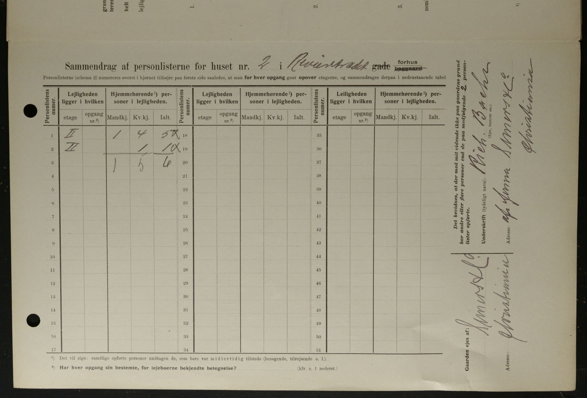 OBA, Kommunal folketelling 1.2.1908 for Kristiania kjøpstad, 1908, s. 74450