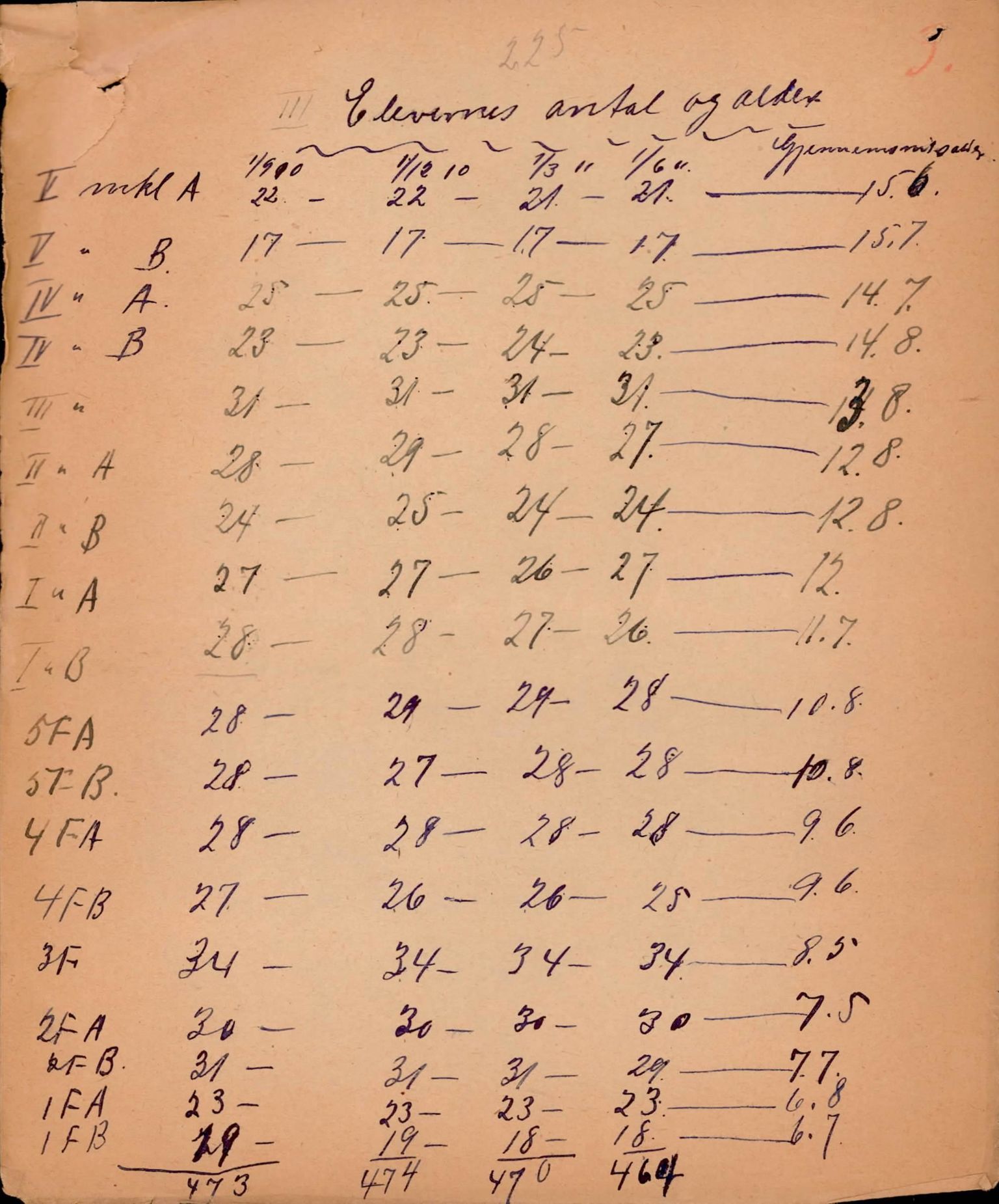 U Pihls skole, BBA/A-1248/M/Ma/L0001/0020: Årsmeldinger / Årsmelding 1910 - 1911, 1910-1911