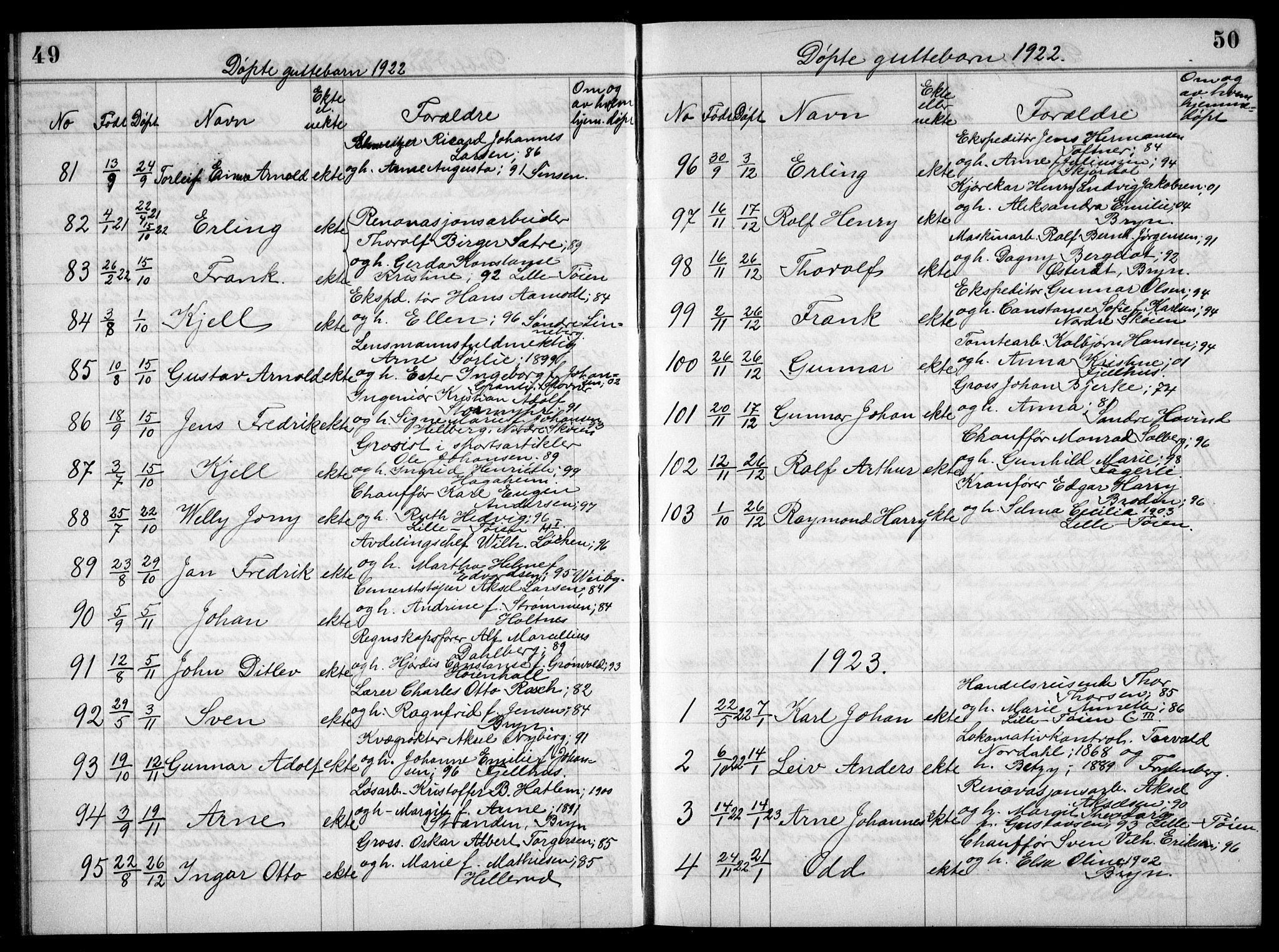 Østre Aker prestekontor Kirkebøker, AV/SAO-A-10840/G/Ga/L0004: Klokkerbok nr. I 4, 1914-1936, s. 49-50