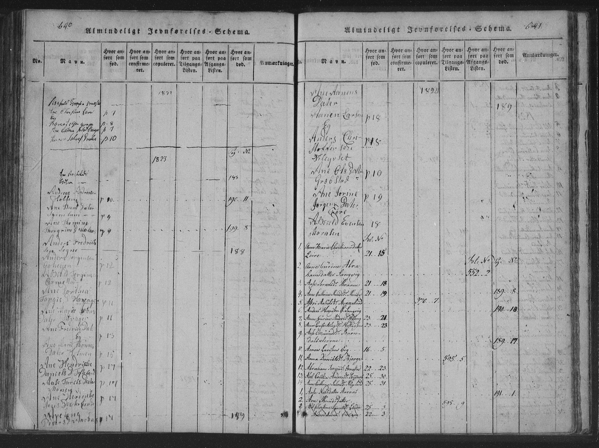 Søgne sokneprestkontor, SAK/1111-0037/F/Fa/Fab/L0008: Ministerialbok nr. A 8, 1821-1838, s. 640-641