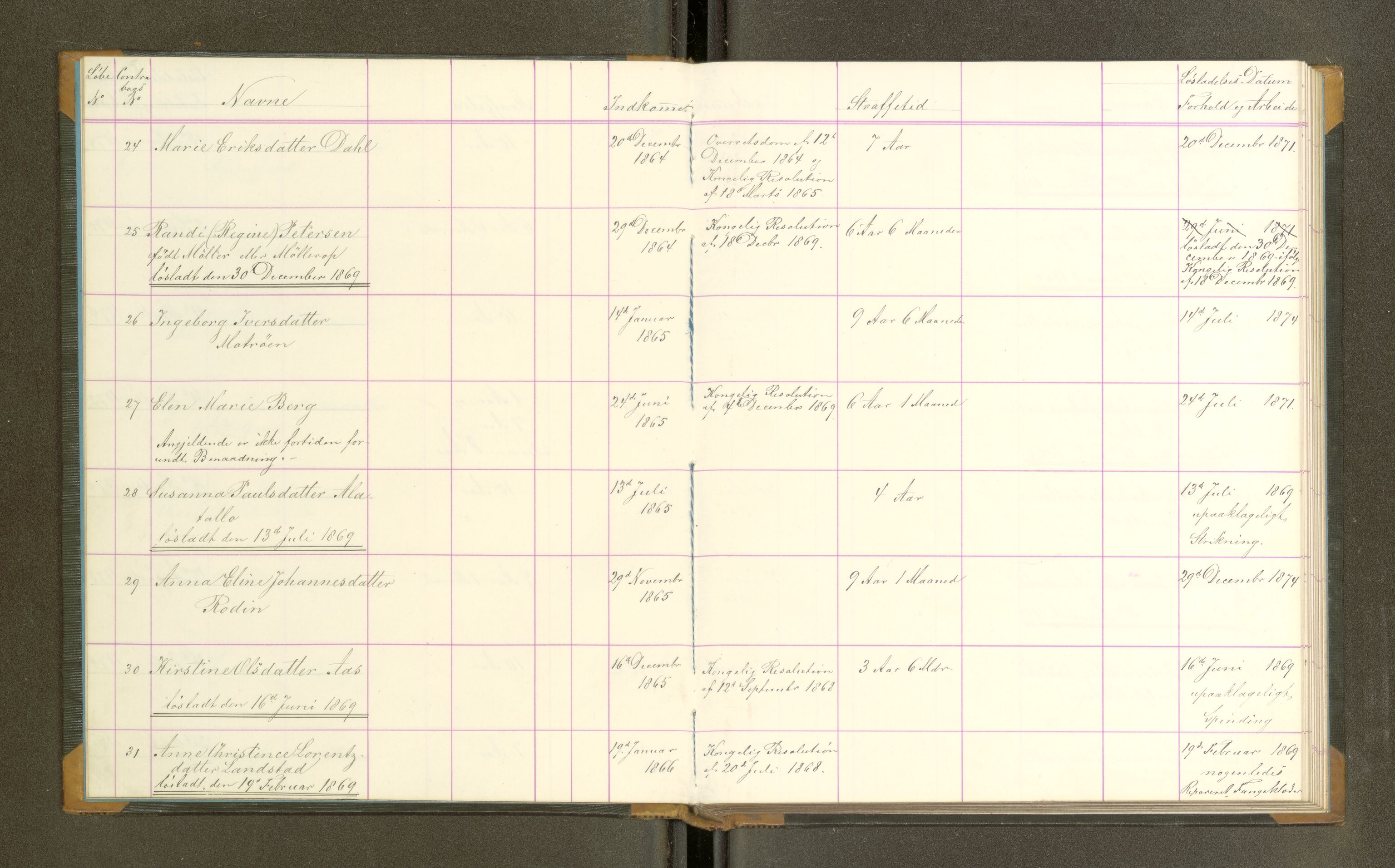 Trondheim tukthus, AV/SAT-A-4619/05/65/L0025: 65.25 Fangeprotokoll, 1869