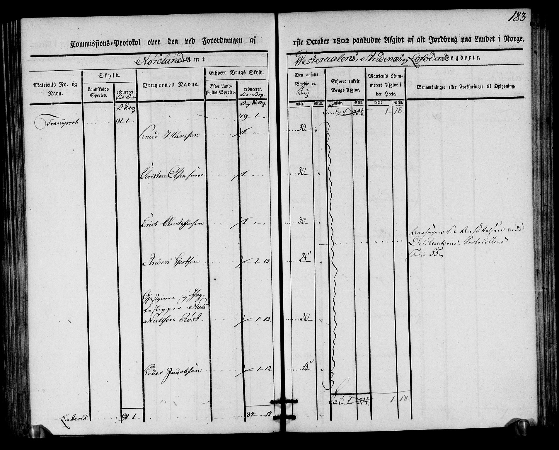 Rentekammeret inntil 1814, Realistisk ordnet avdeling, AV/RA-EA-4070/N/Ne/Nea/L0163: Vesterålen, Andenes og Lofoten fogderi. Kommisjonsprotokoll, 1803, s. 181