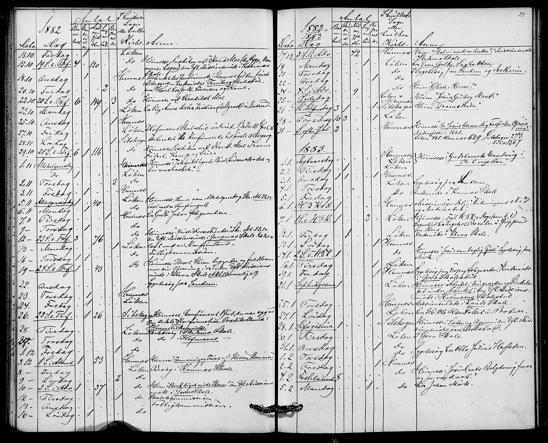 Høland prestekontor Kirkebøker, AV/SAO-A-10346a/I/Ia/L0001: Dagsregister nr. I 1, 1877-1886, s. 23