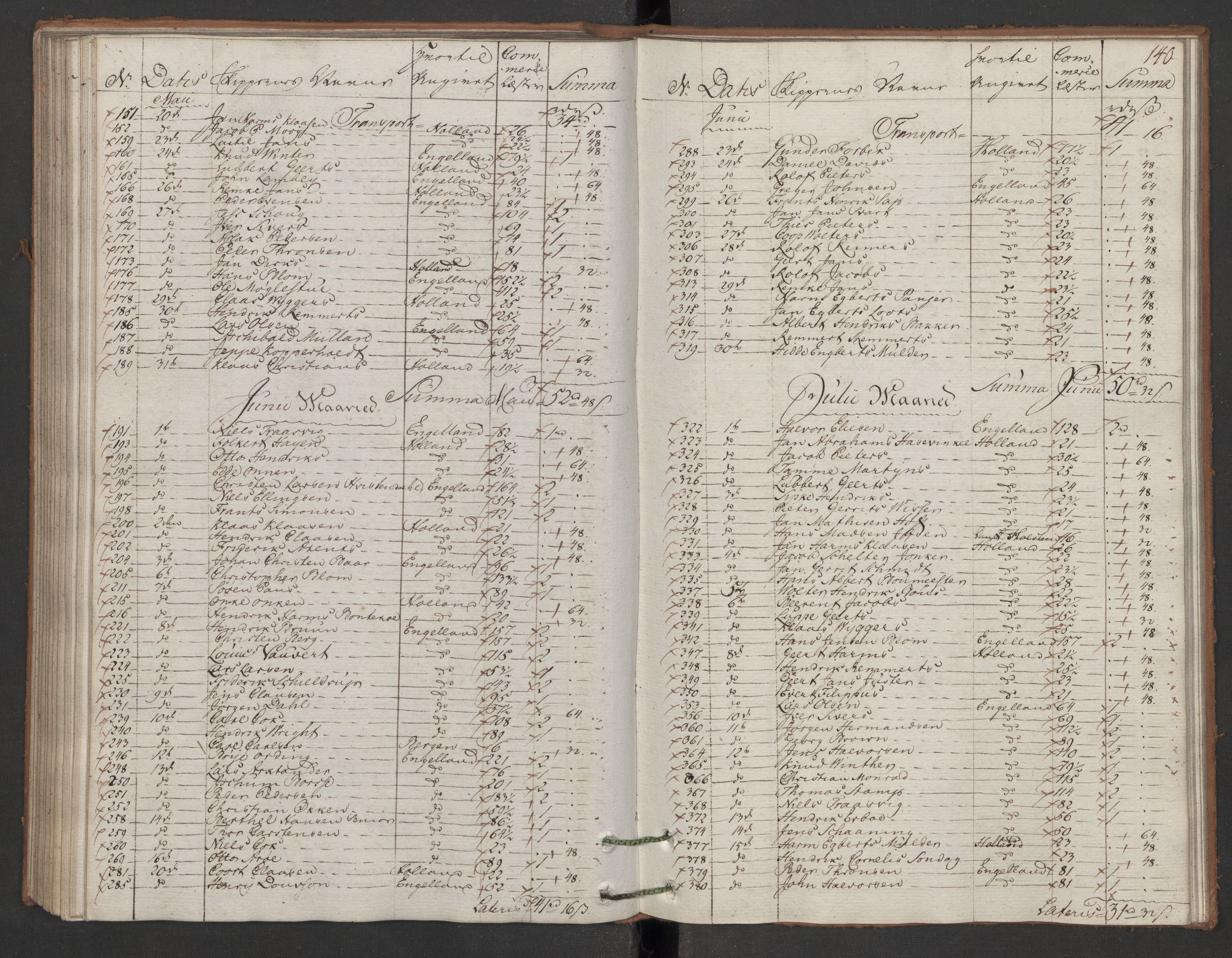 Generaltollkammeret, tollregnskaper, AV/RA-EA-5490/R12/L0119/0001: Tollregnskaper Langesund / Utgående hovedtollbok, 1786, s. 139b-140a