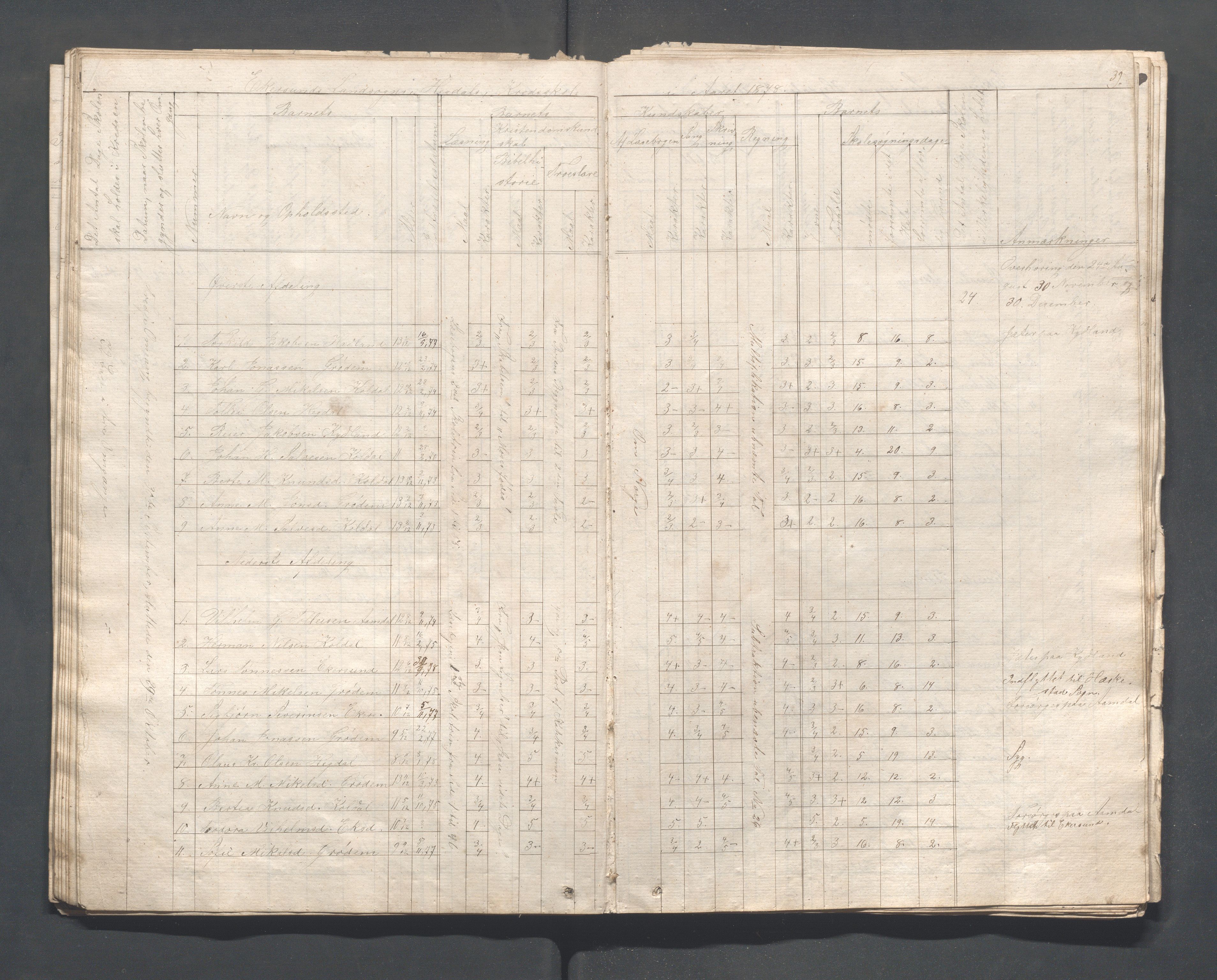 Eigersund kommune (Herredet) - Skolekommisjonen/skolestyret, IKAR/K-100453/Ja, 1862-1879, s. 39