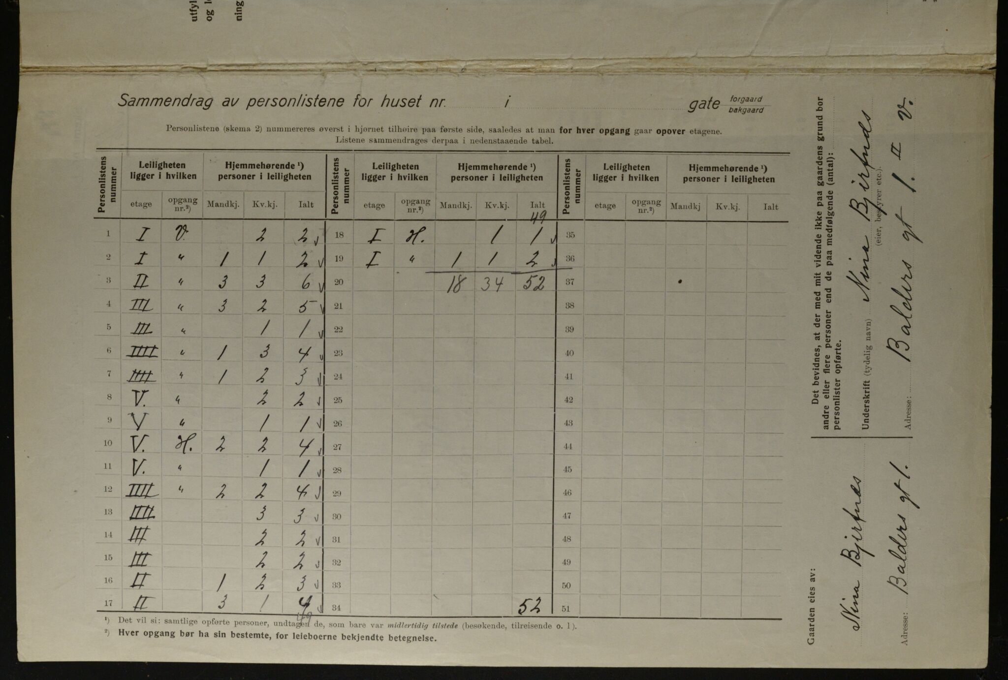 OBA, Kommunal folketelling 1.12.1923 for Kristiania, 1923, s. 3615