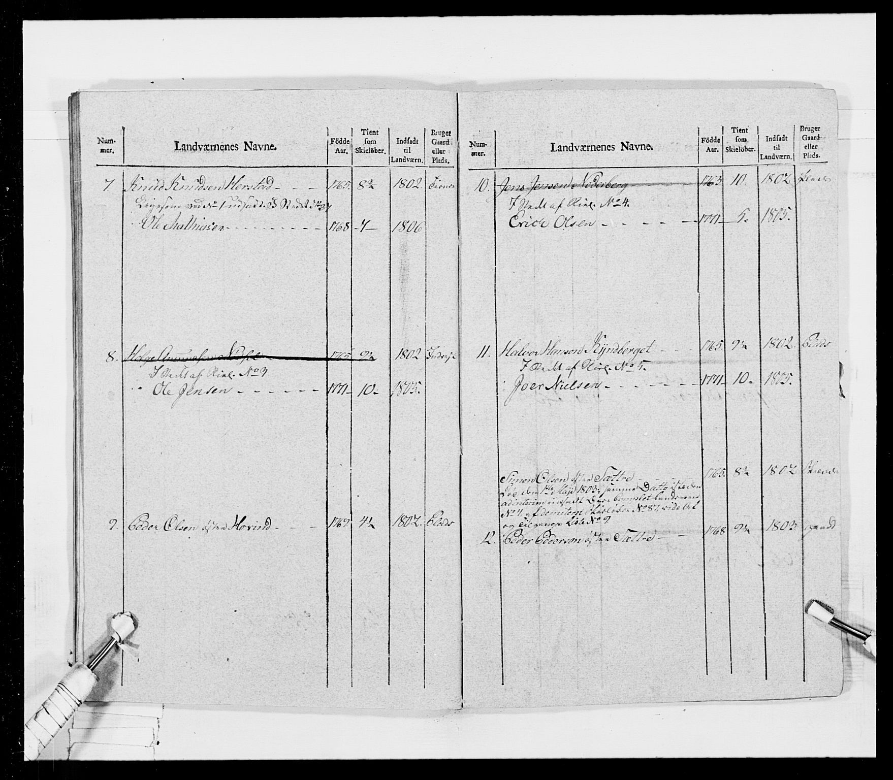 Generalitets- og kommissariatskollegiet, Det kongelige norske kommissariatskollegium, AV/RA-EA-5420/E/Eh/L0026: Skiløperkompaniene, 1805-1810, s. 109