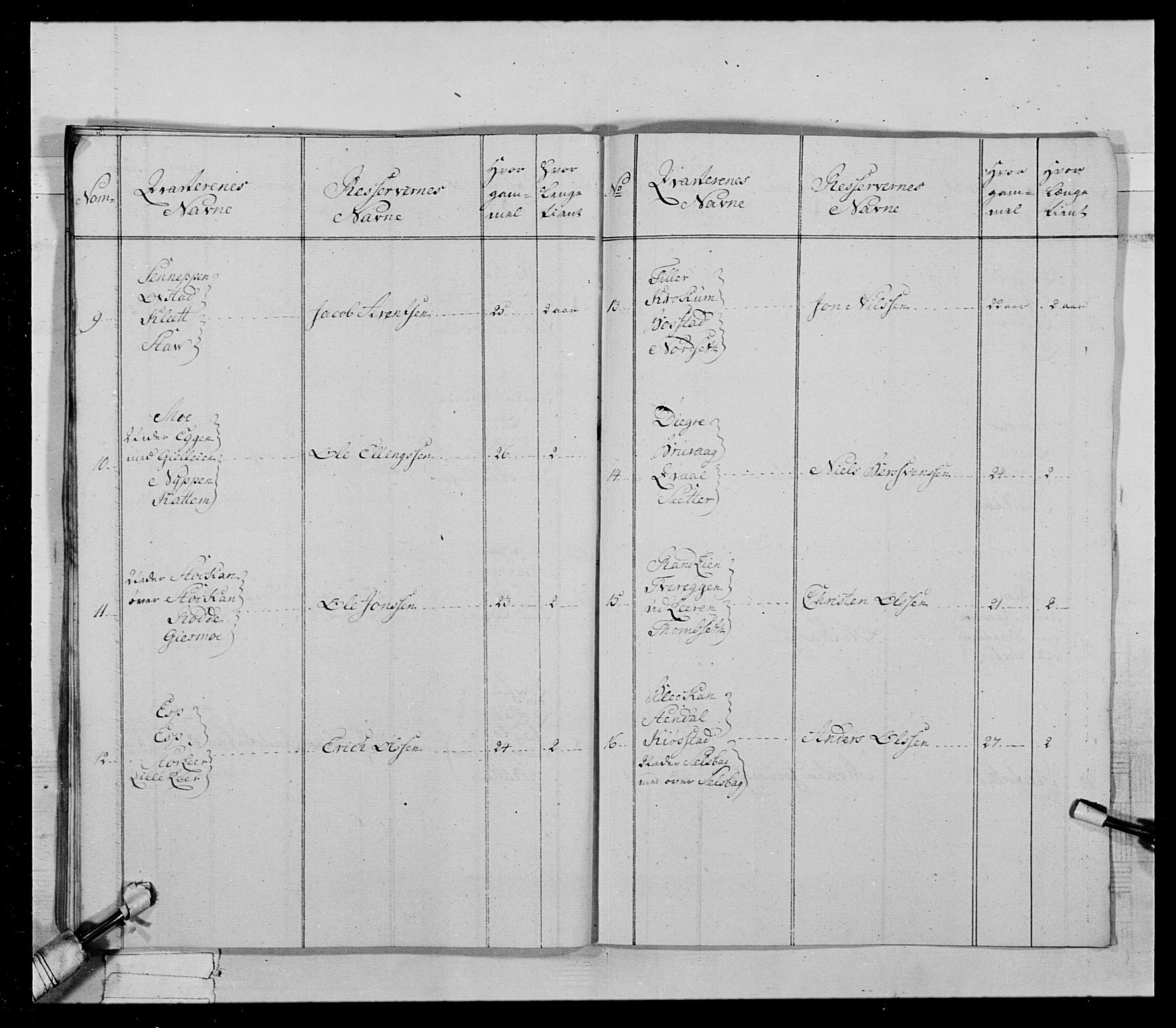 Generalitets- og kommissariatskollegiet, Det kongelige norske kommissariatskollegium, AV/RA-EA-5420/E/Eh/L0021: Trondheimske dragonregiment, 1784-1799, s. 78