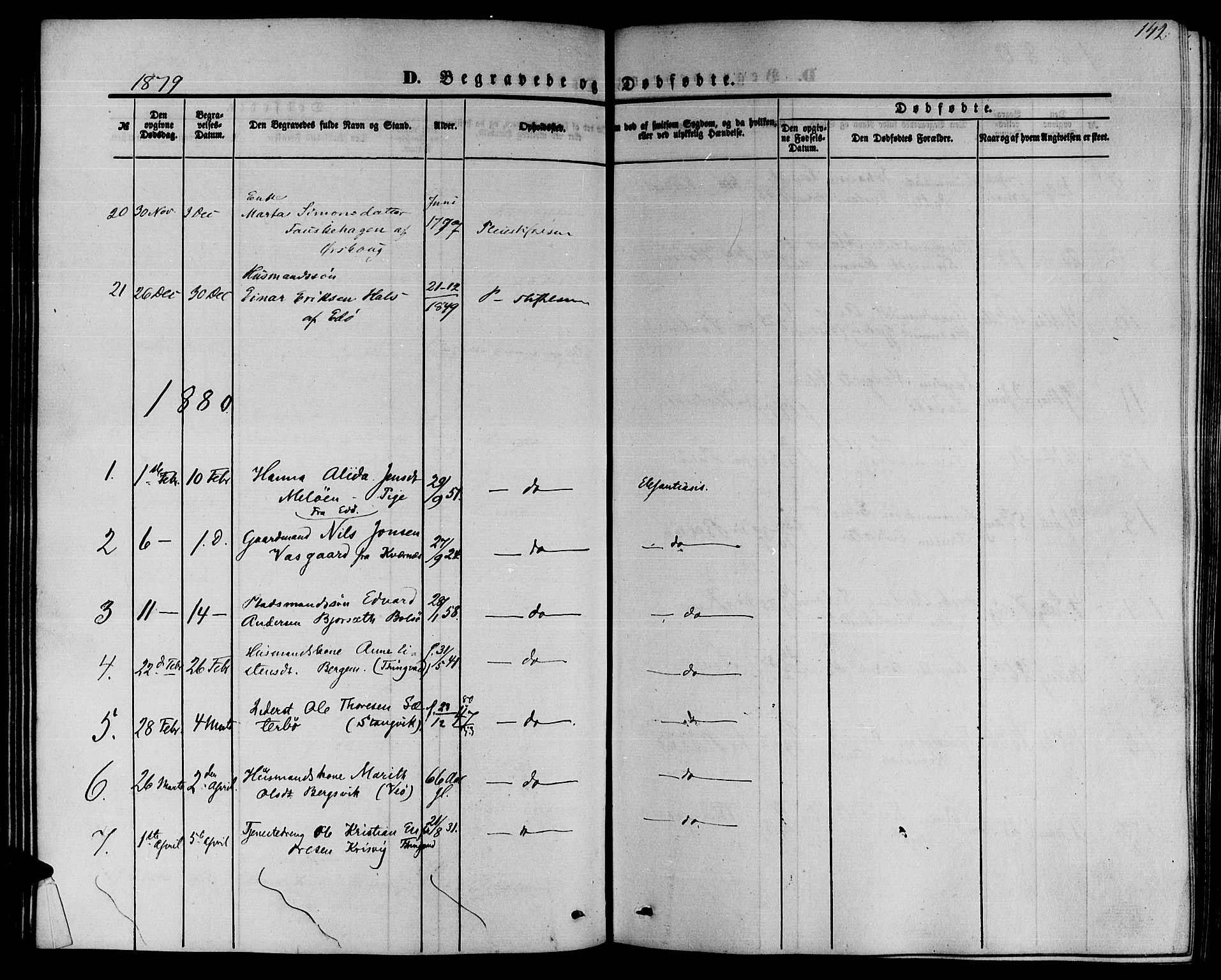 Ministerialprotokoller, klokkerbøker og fødselsregistre - Møre og Romsdal, SAT/A-1454/559/L0713: Ministerialbok nr. 559A01, 1861-1886, s. 142