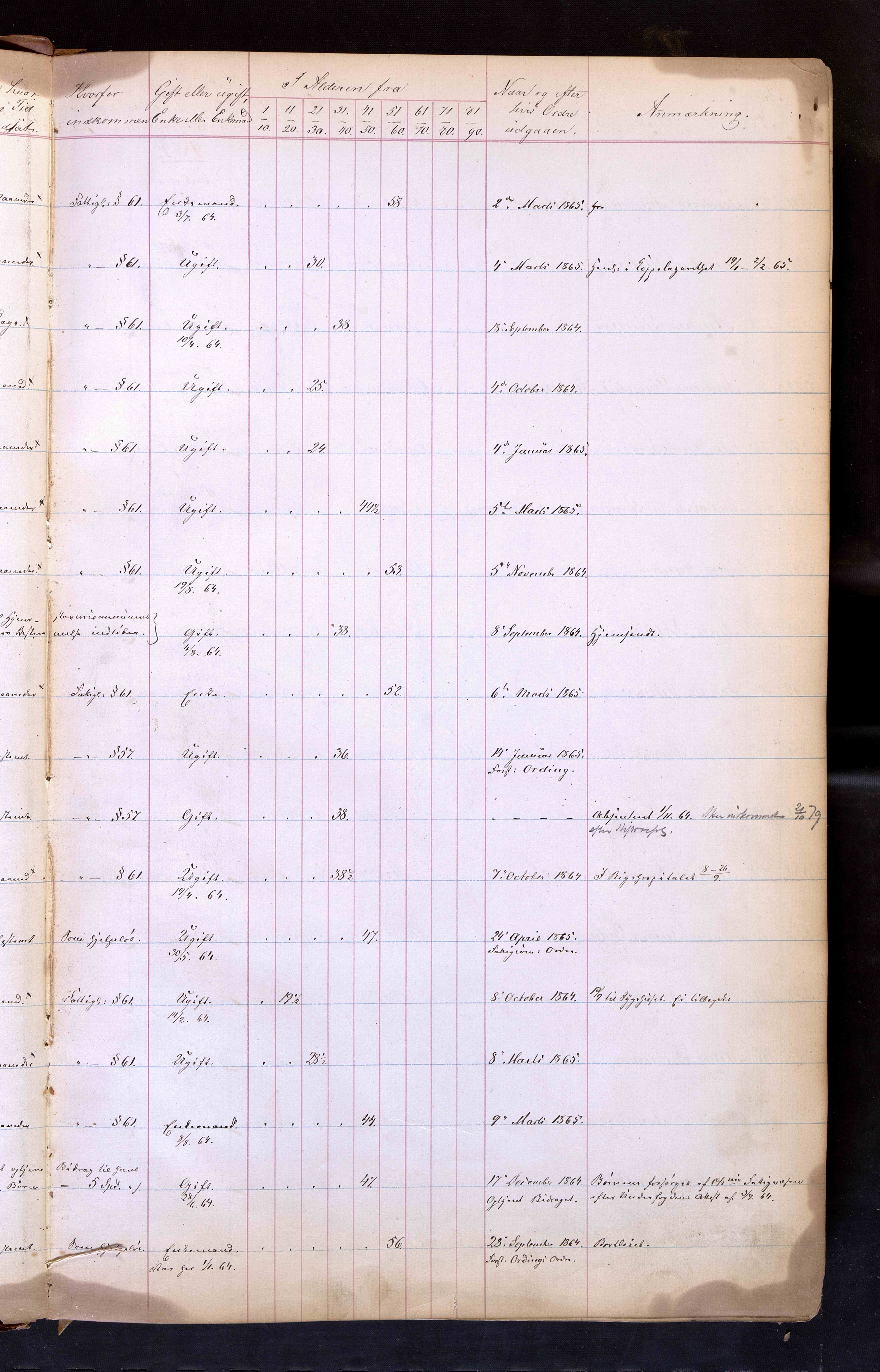 Prinds Christian Augusts Minde tvangsarbeidsanstalt og dollhus*, OBA/OBA-A-20012-F-Fa-L0001, 1864-1867, s. 5