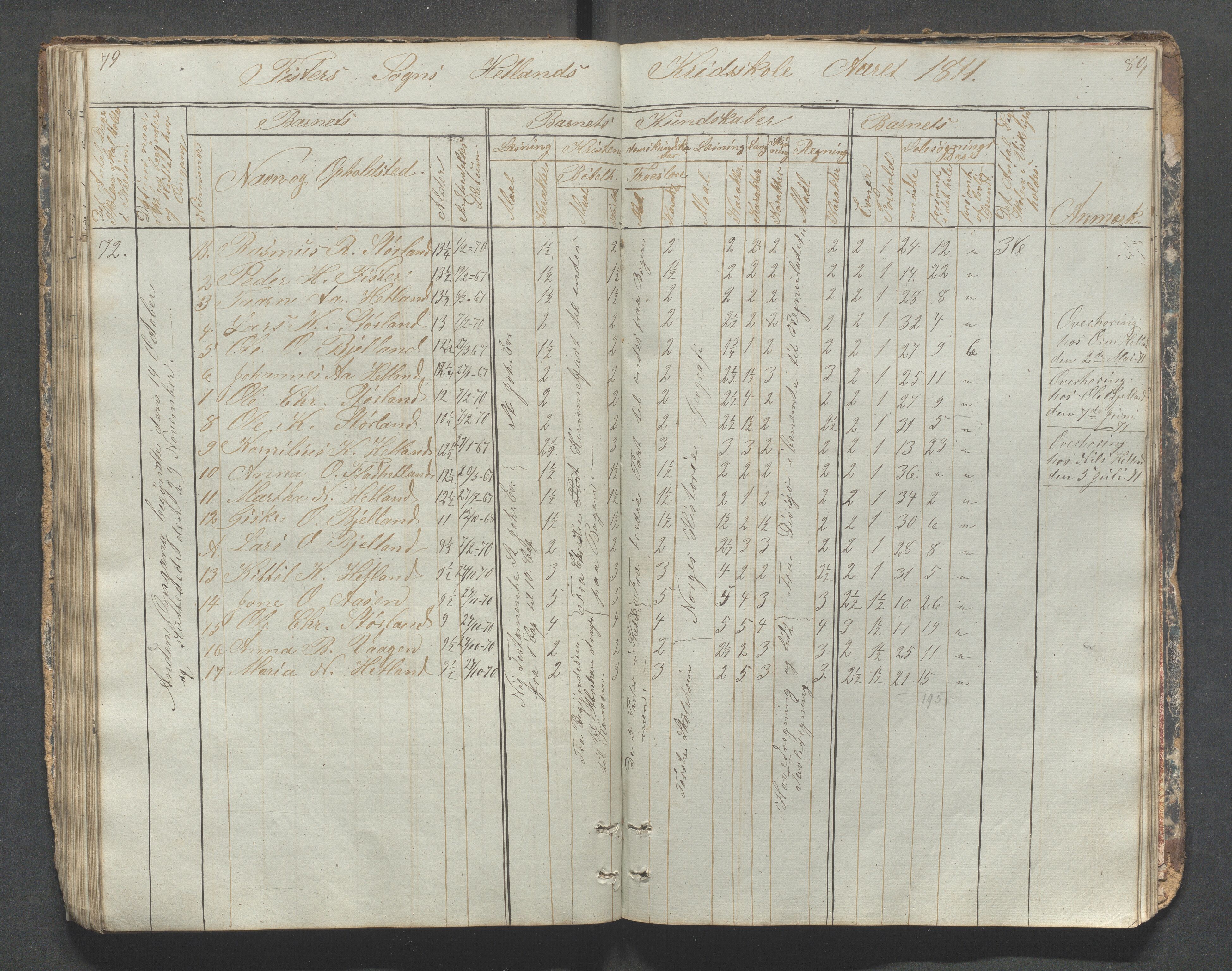 Fister kommune - Fister skule, IKAR/K-100114/H/L0001: Skoleprotokoll , 1857-1876, s. 79-80