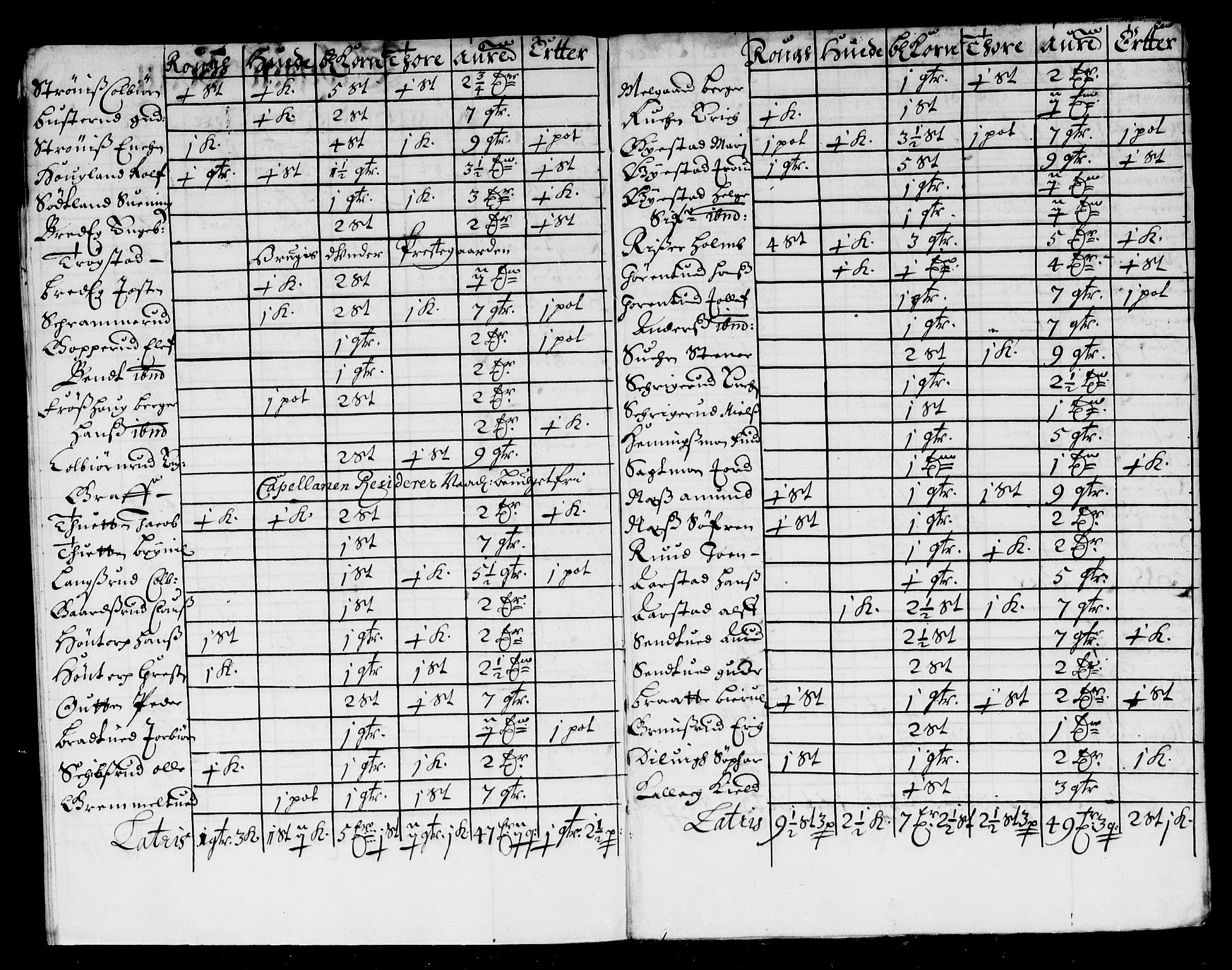 Rentekammeret inntil 1814, Reviderte regnskaper, Stiftamtstueregnskaper, Landkommissariatet på Akershus og Akershus stiftamt, AV/RA-EA-5869/R/Rb/L0114: Akershus stiftamt, 1675