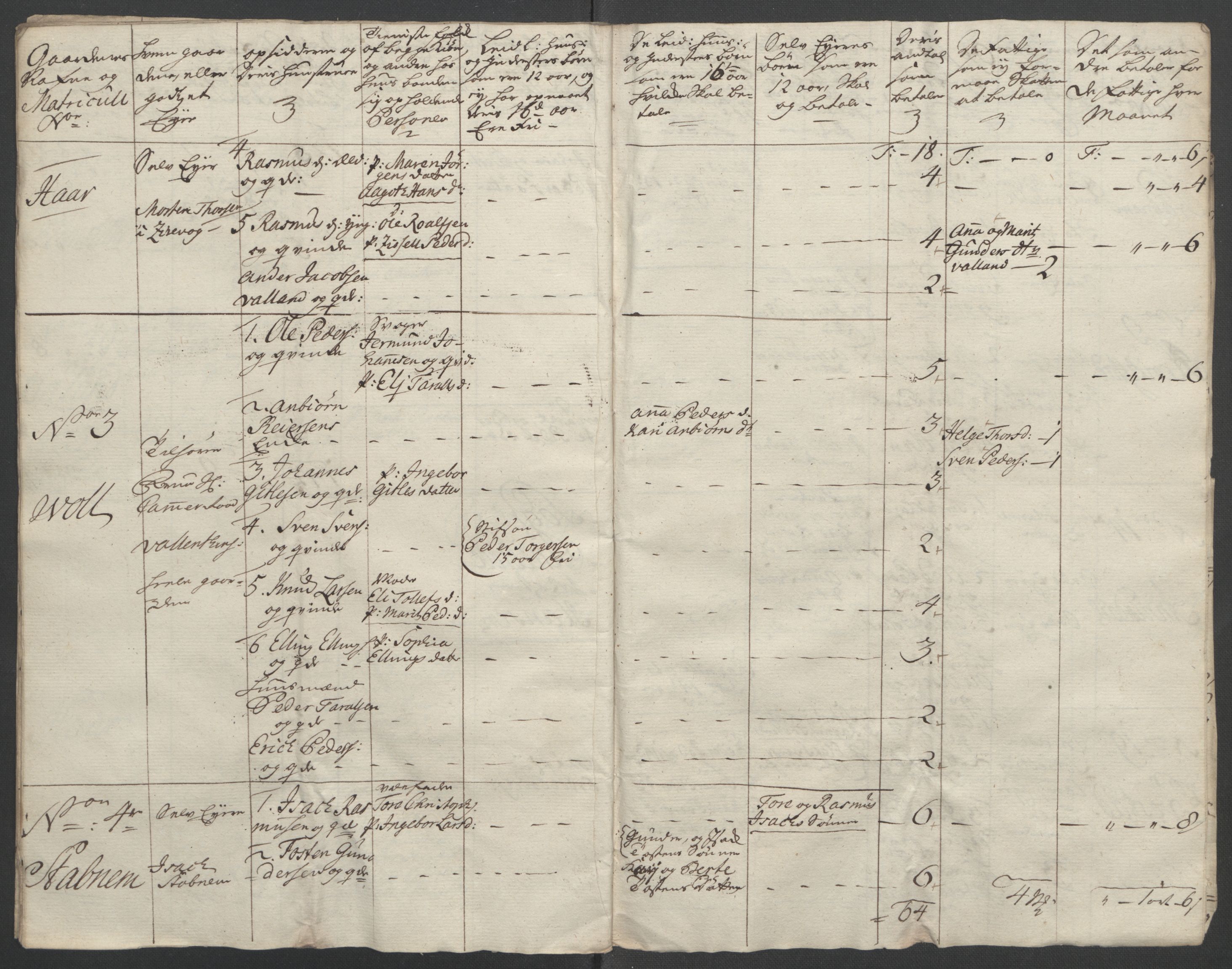 Rentekammeret inntil 1814, Reviderte regnskaper, Fogderegnskap, AV/RA-EA-4092/R46/L2835: Ekstraskatten Jæren og Dalane, 1762-1764, s. 245