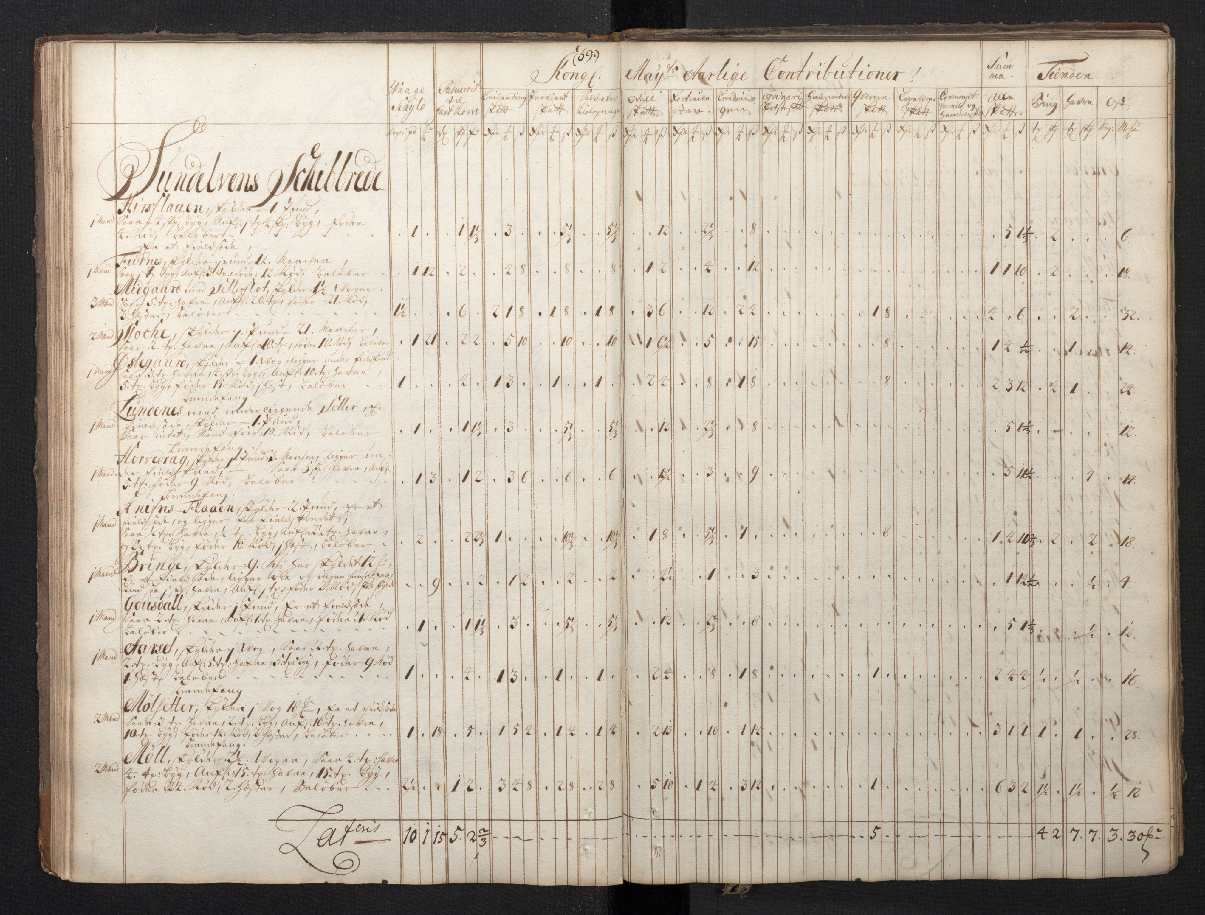 Rentekammeret inntil 1814, Realistisk ordnet avdeling, RA/EA-4070/N/Nb/Nbf/L0149: Sunnmøre, prøvematrikkel, 1714, s. 65