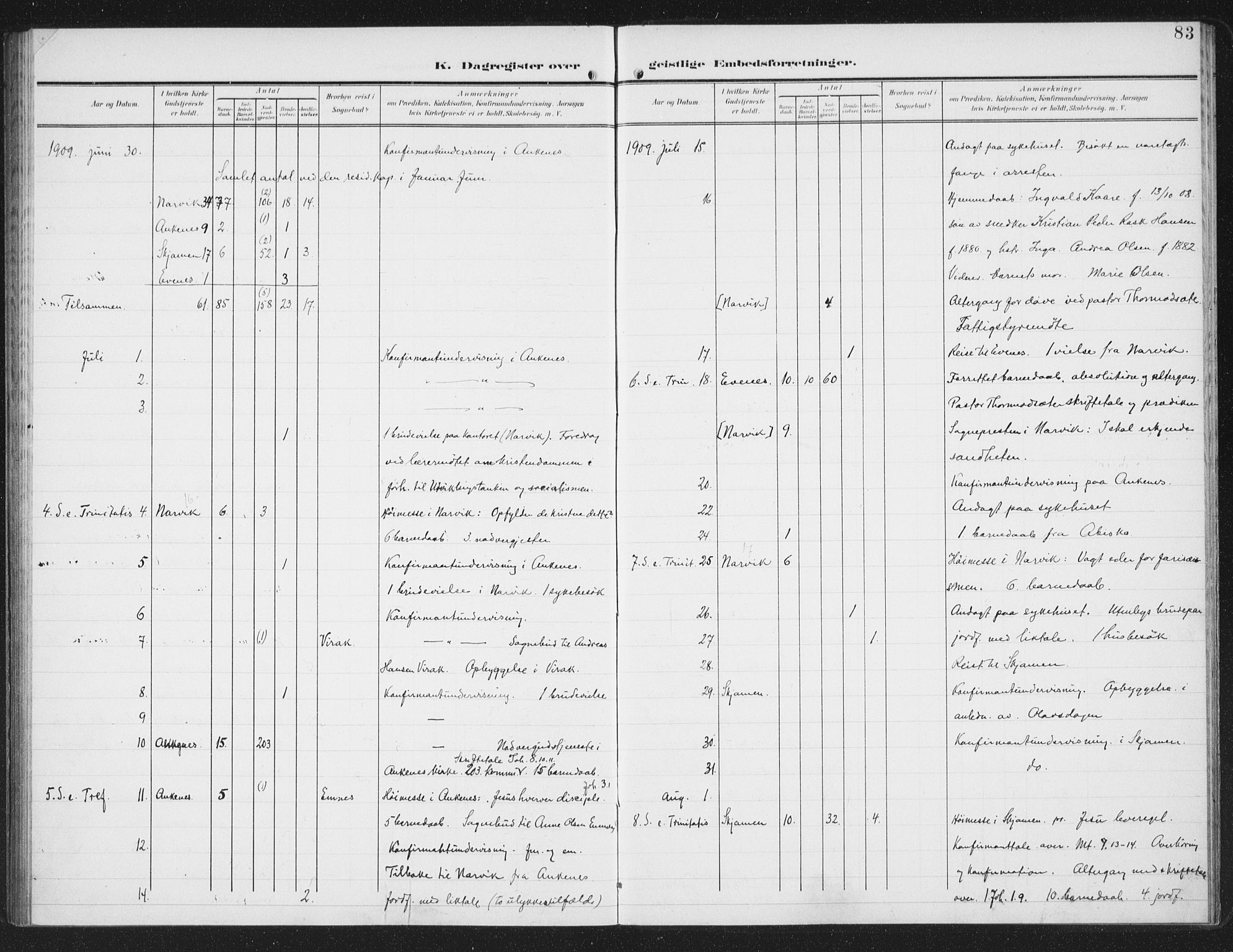 Ministerialprotokoller, klokkerbøker og fødselsregistre - Nordland, AV/SAT-A-1459/871/L0986: Ministerialbok nr. 871A02, 1902-1925, s. 83