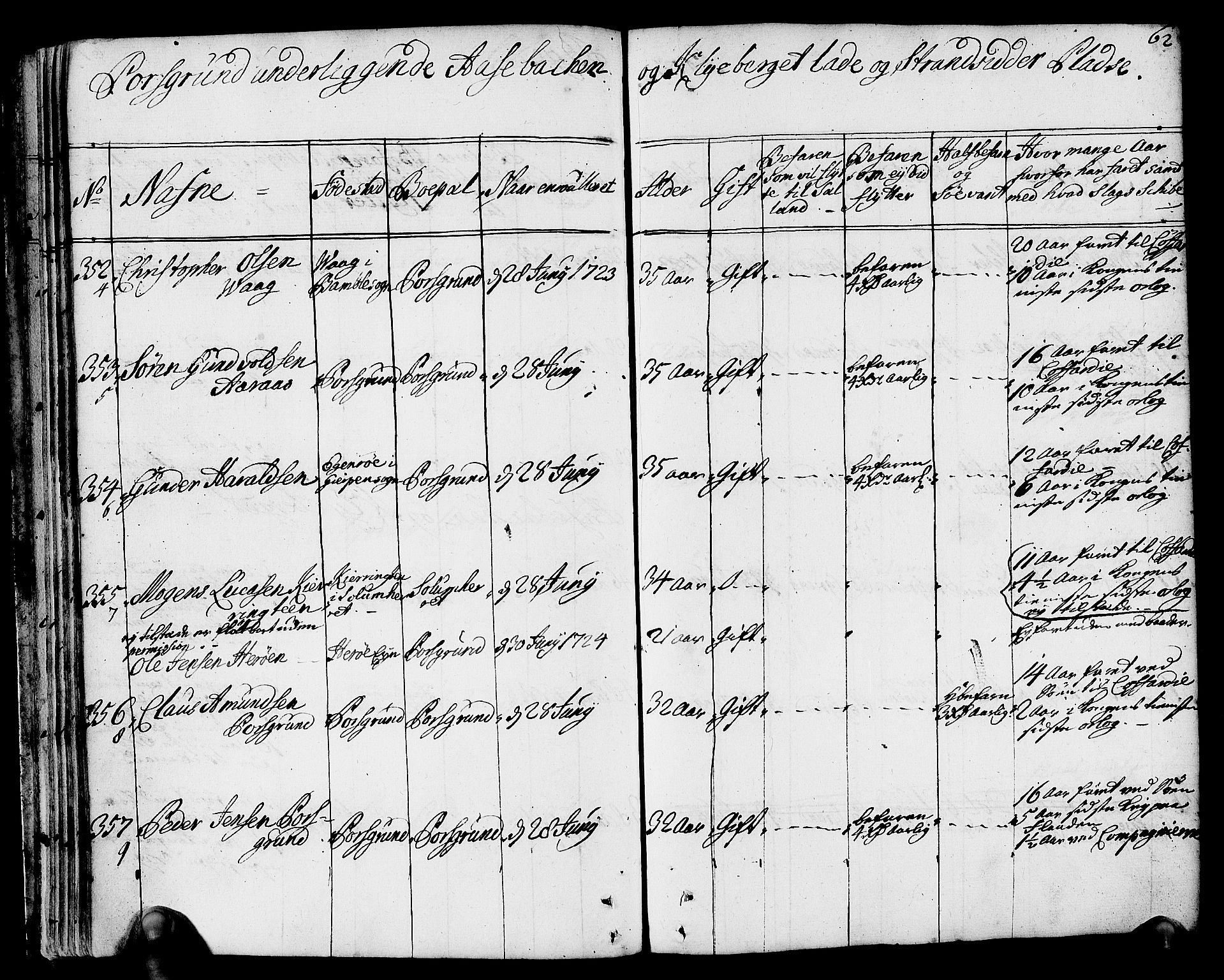 Drammen innrulleringsdistrikt, AV/SAKO-A-781/F/Fa/L0002: Hovedrulle over sjøfolk i Bragernes distrikt som har blitt innrullert, 1723-1726, s. 63